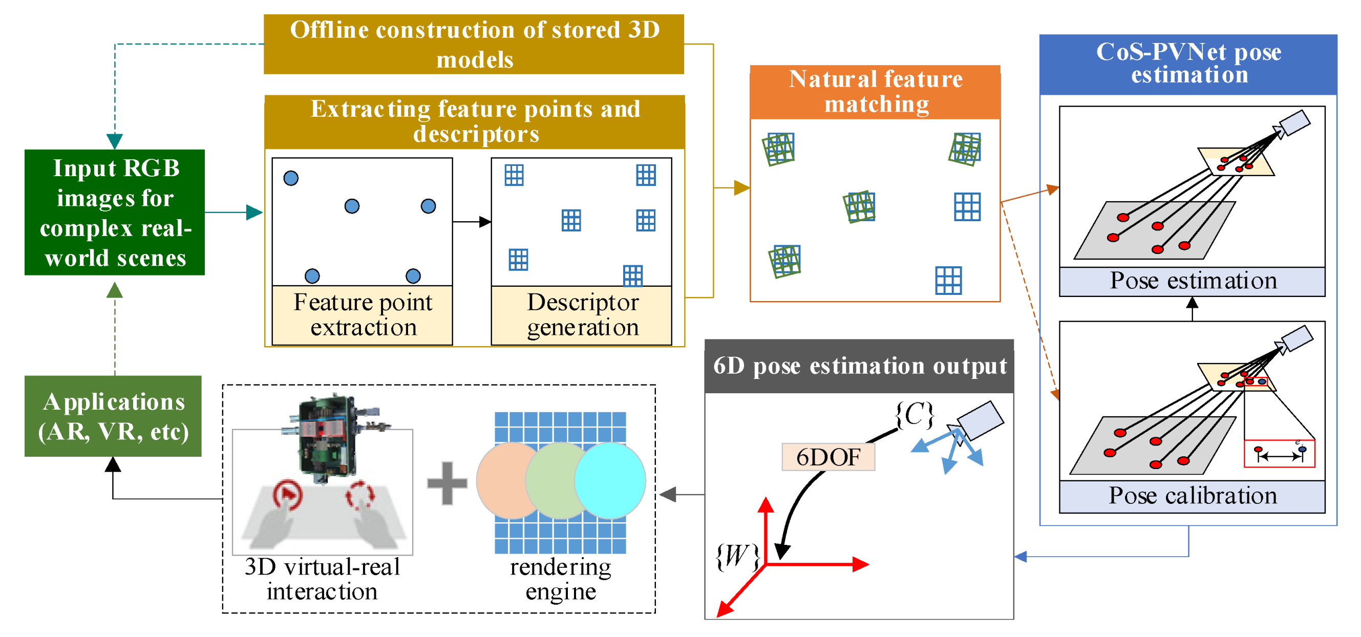 Electronics 13 02089 g009