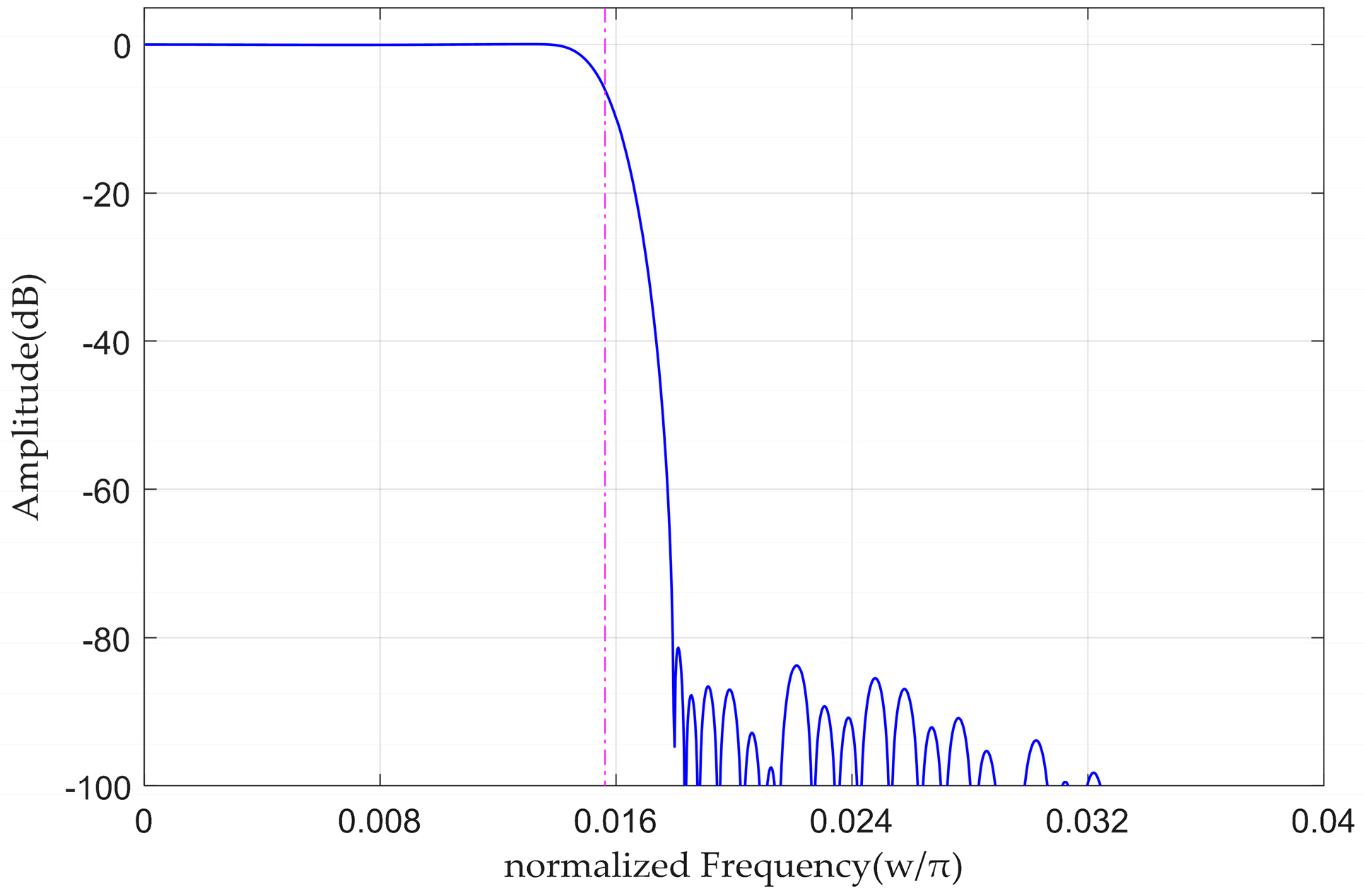 Electronics 13 02090 g009