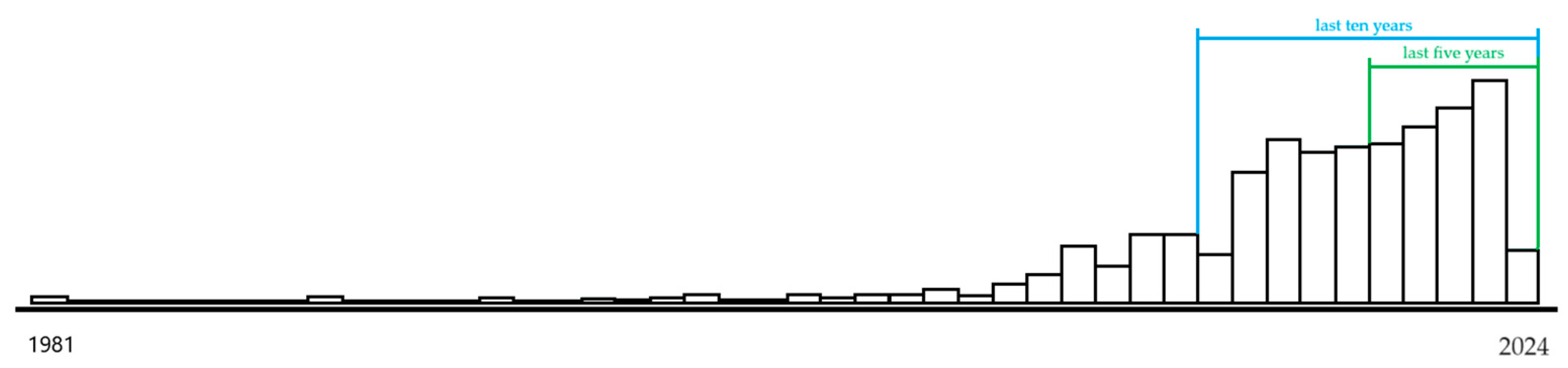 Electronics 13 02091 g002