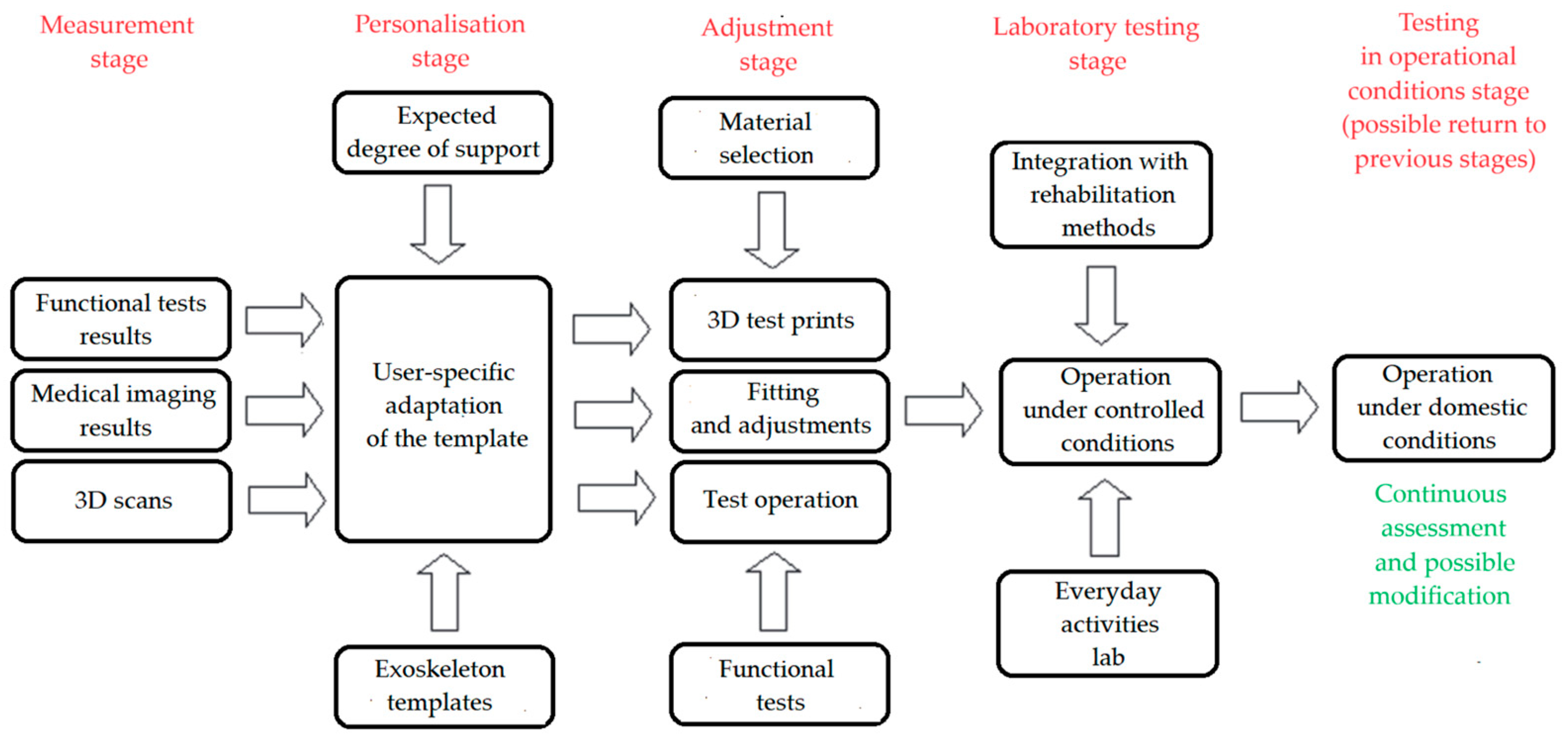 Electronics 13 02091 g009