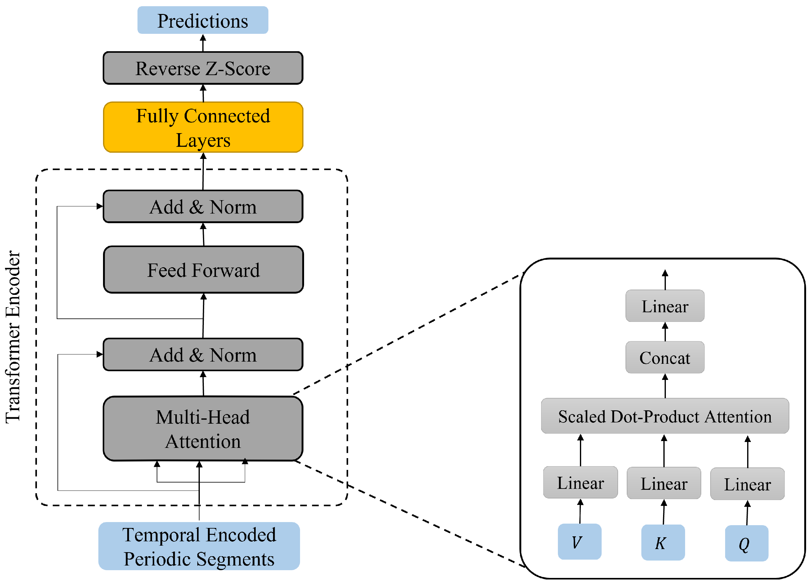 Electronics 13 02094 g003