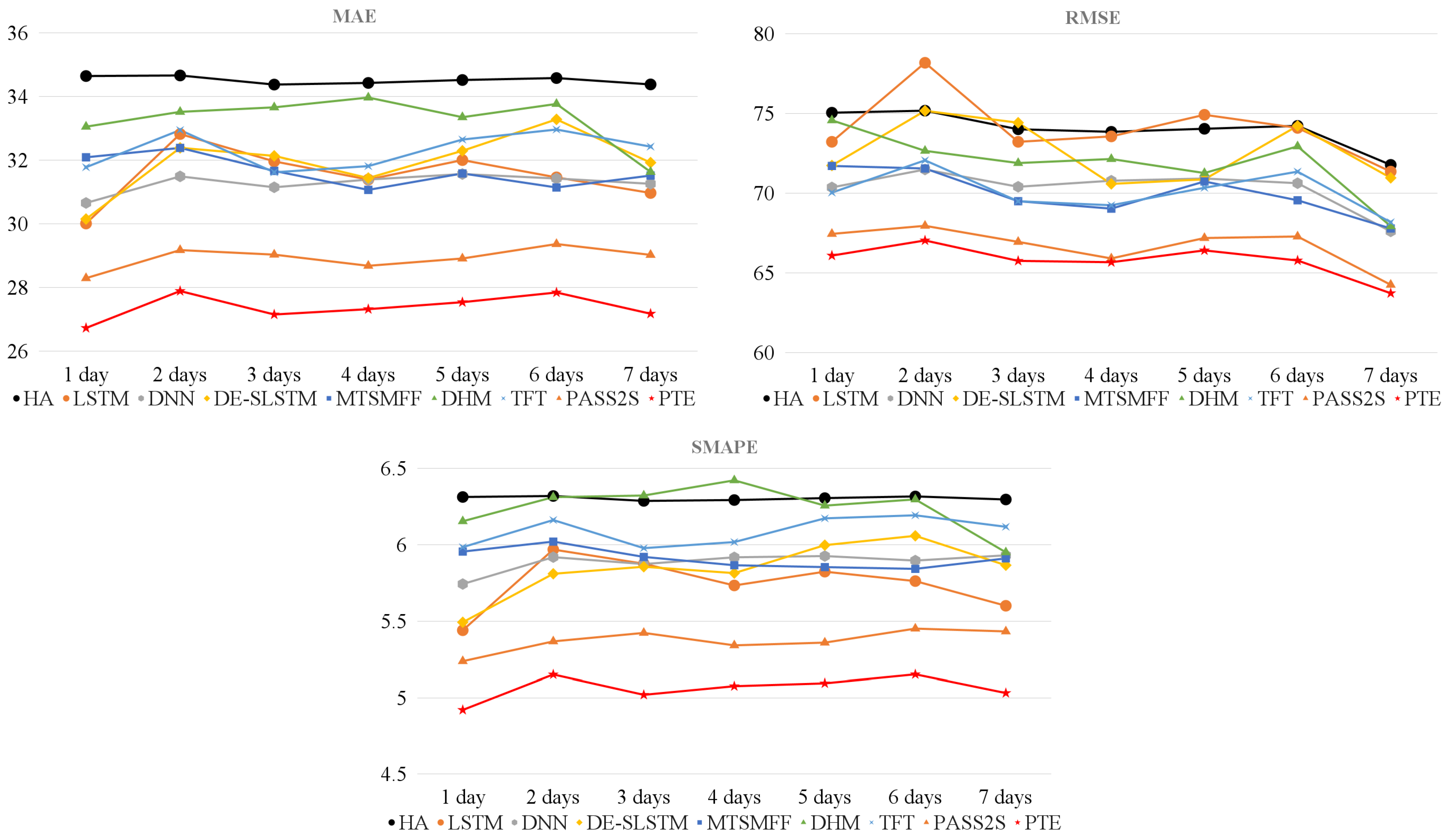 Electronics 13 02094 g005