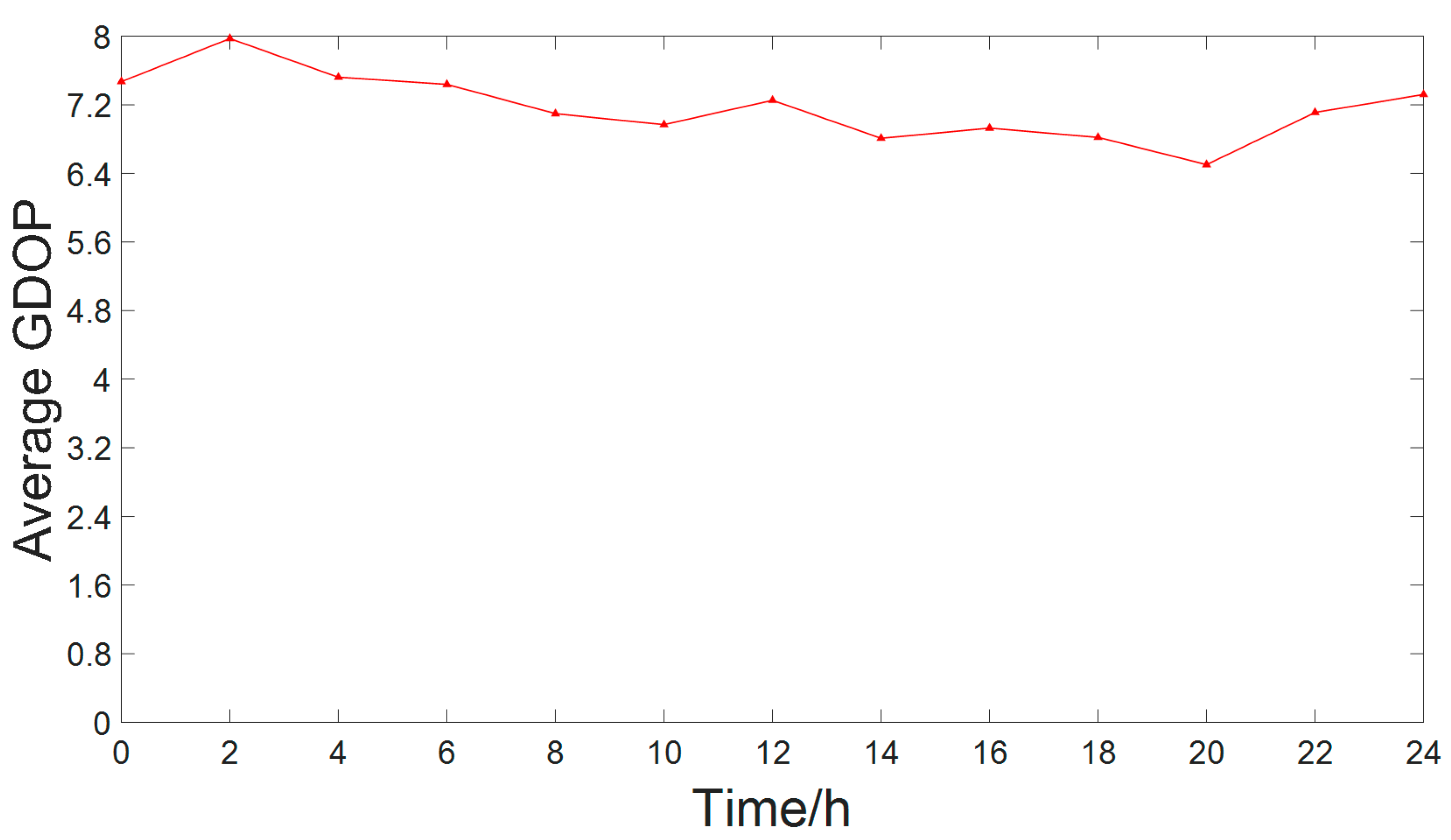 Electronics 13 02095 g008