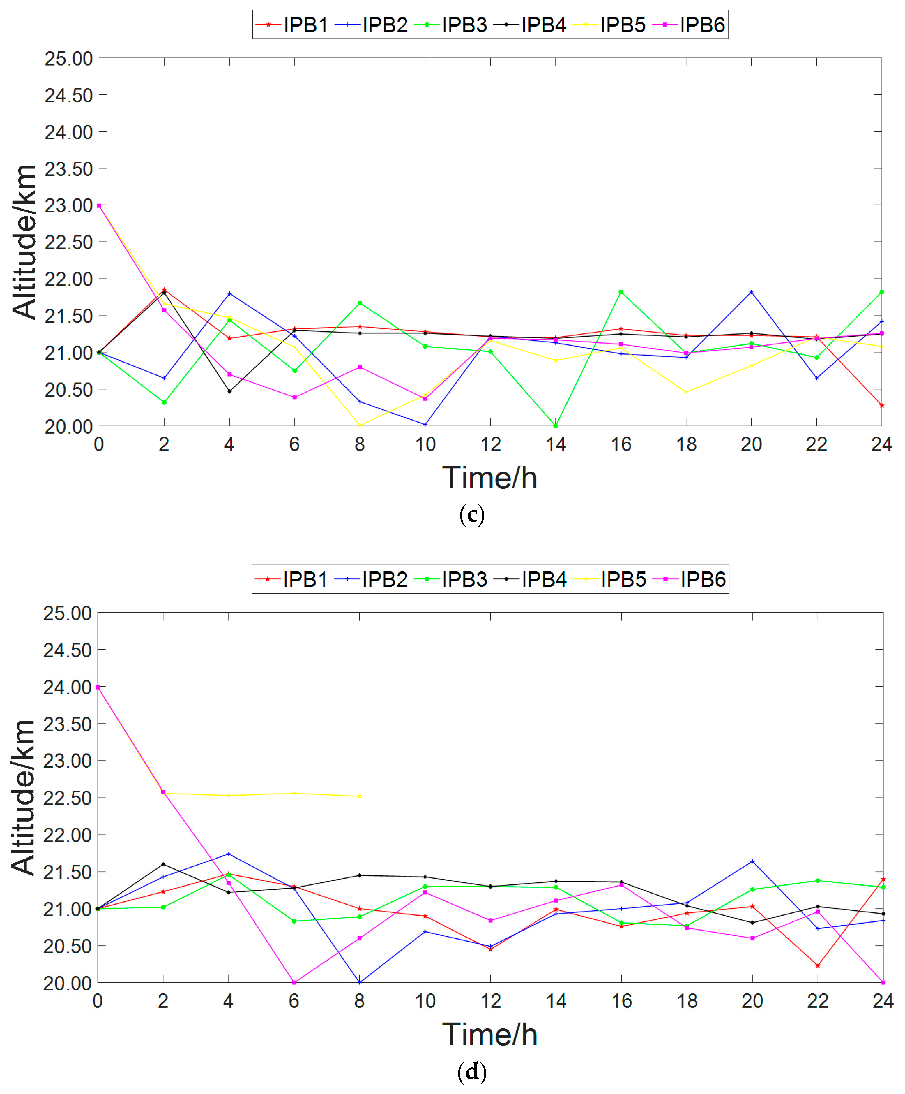 Electronics 13 02095 g009b