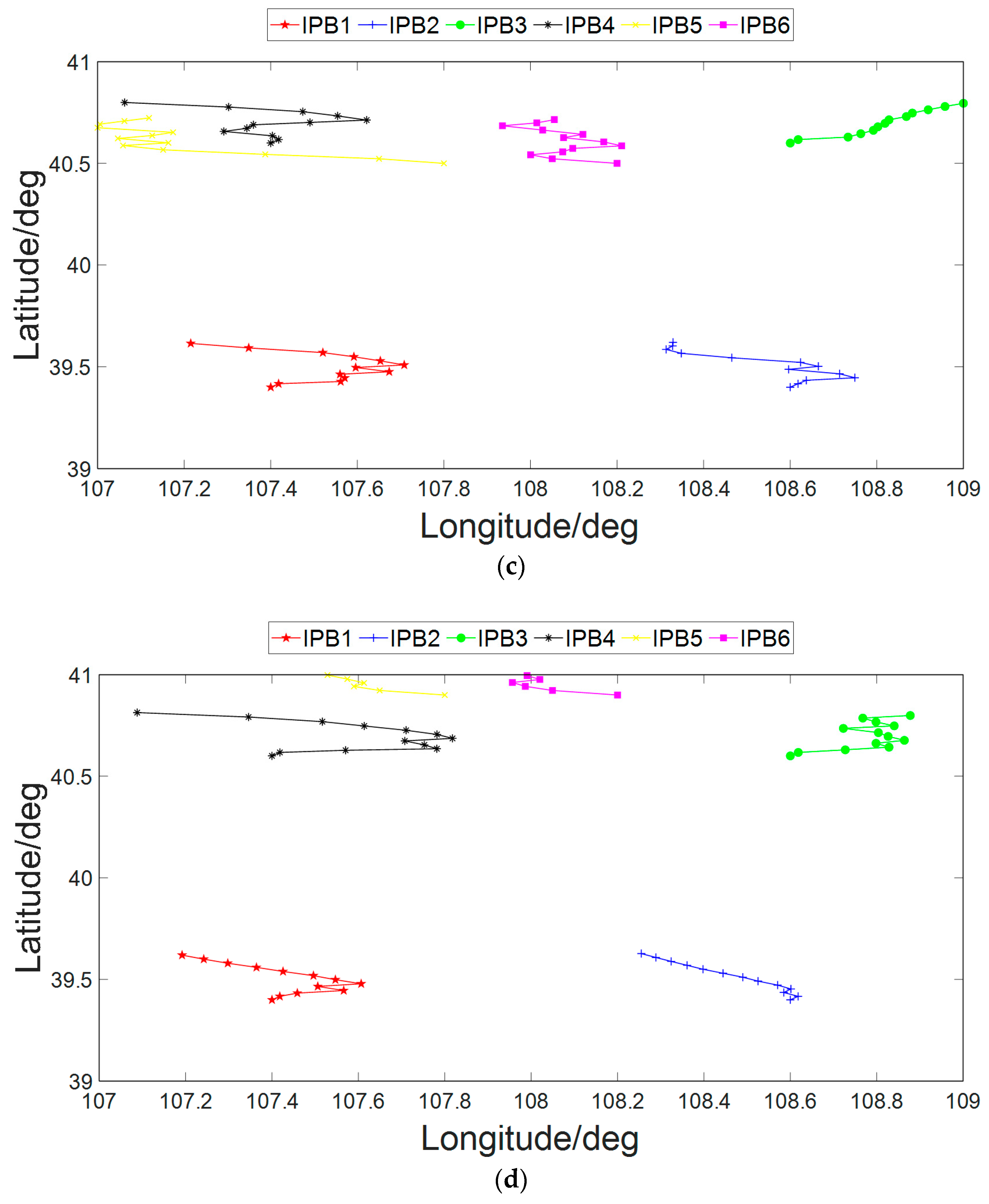 Electronics 13 02095 g014b