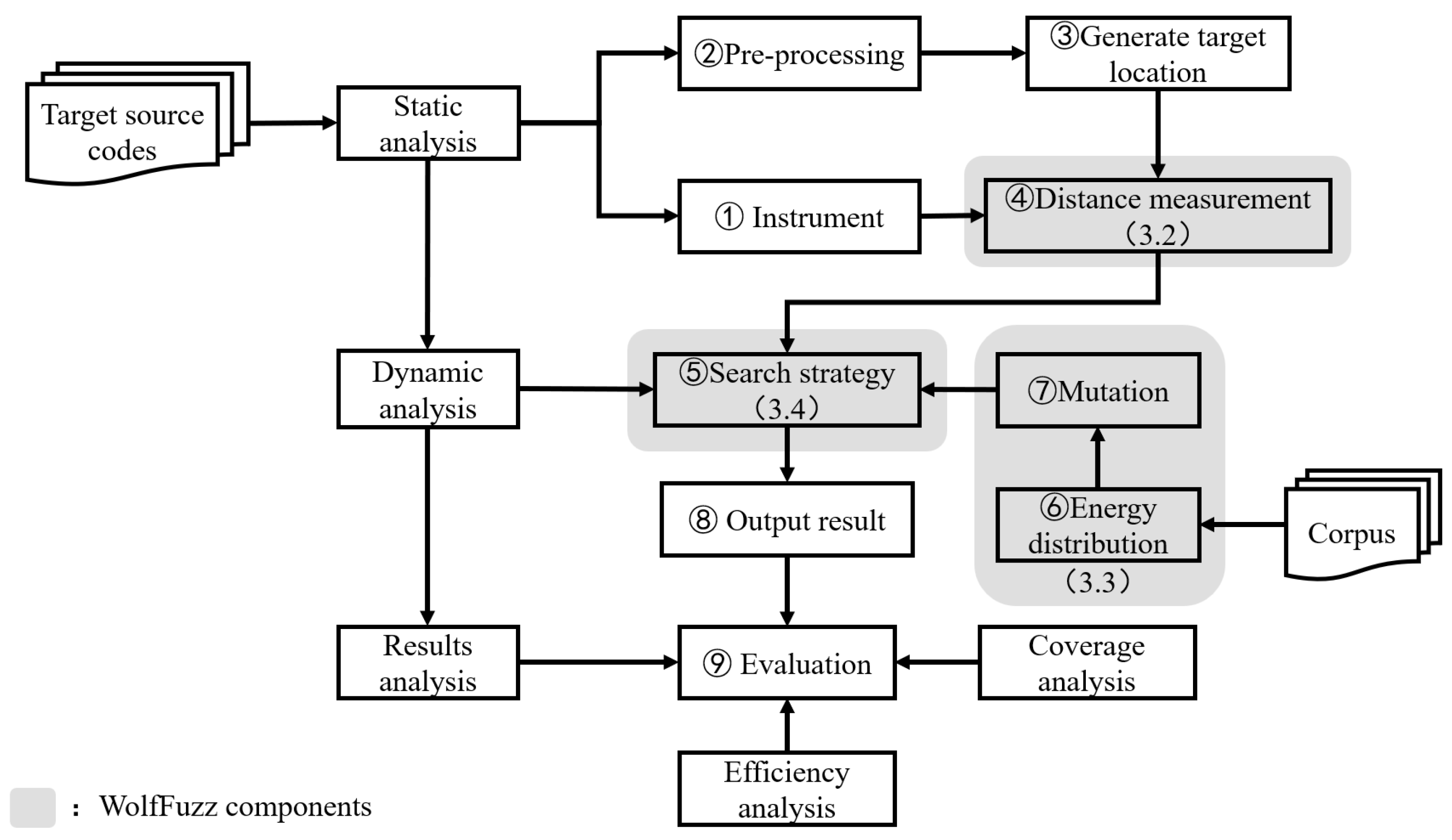 Electronics 13 02096 g002