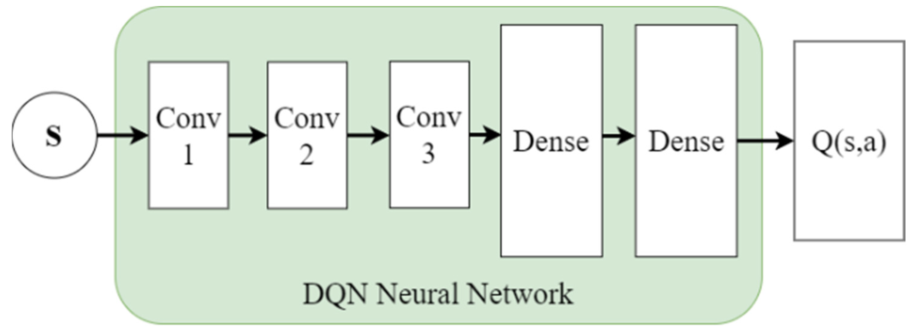 Electronics 13 02099 g002