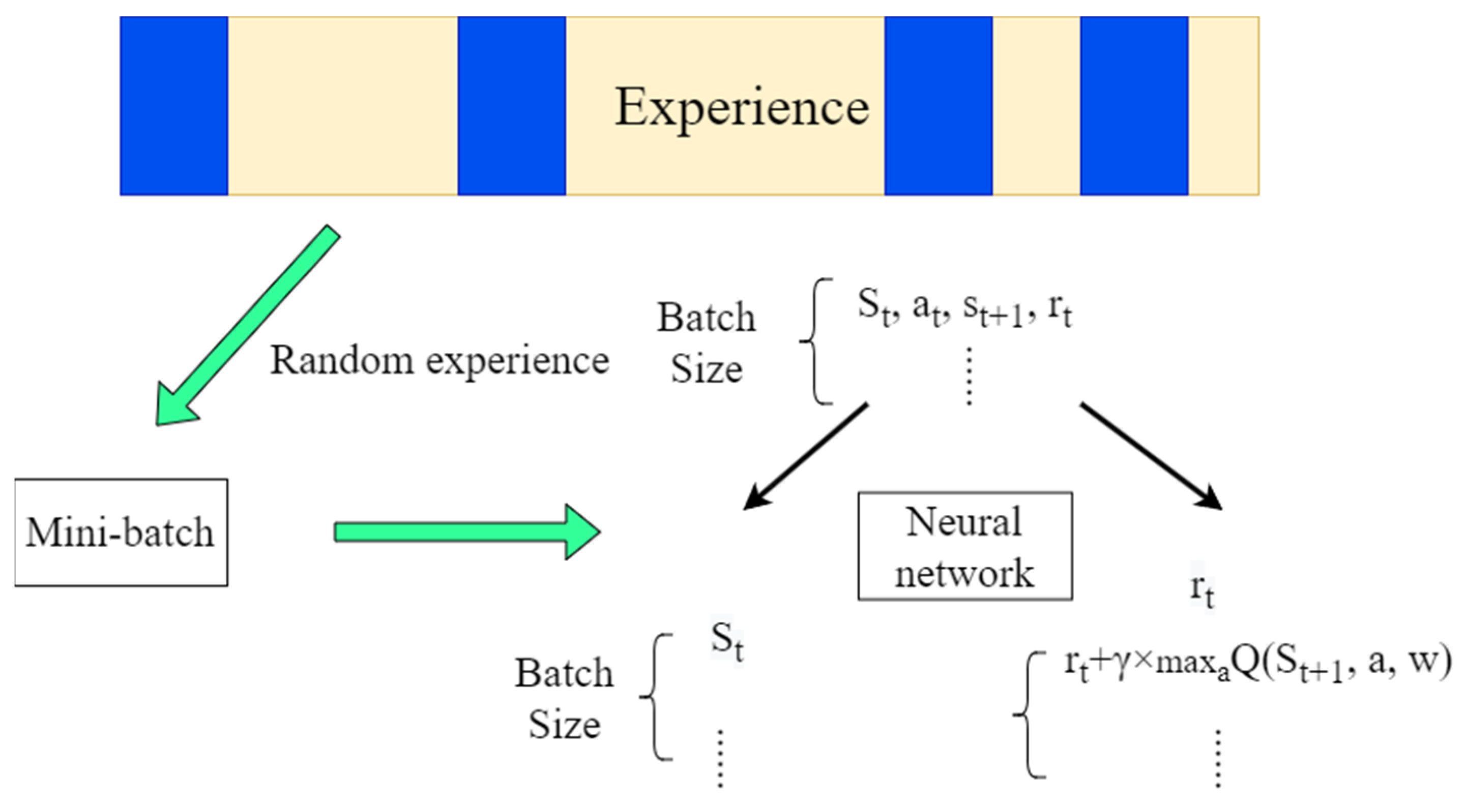 Electronics 13 02099 g004