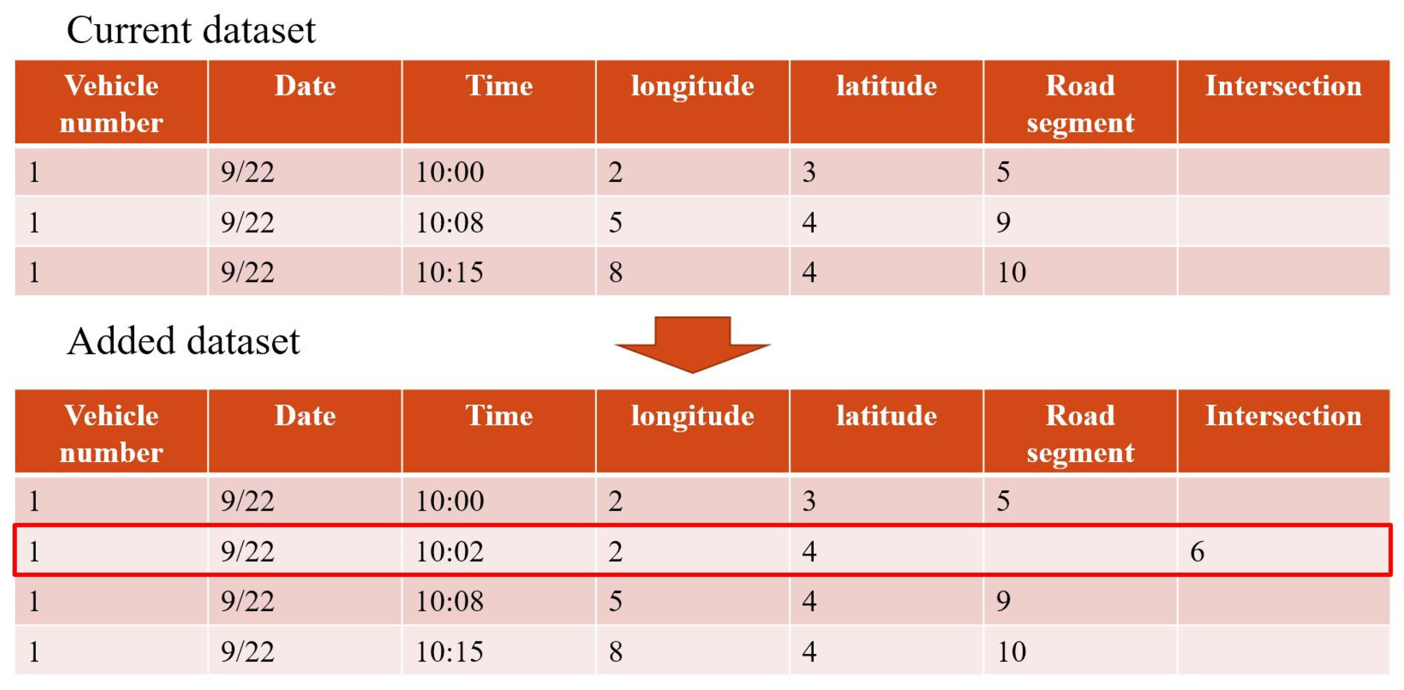 Electronics 13 02099 g011