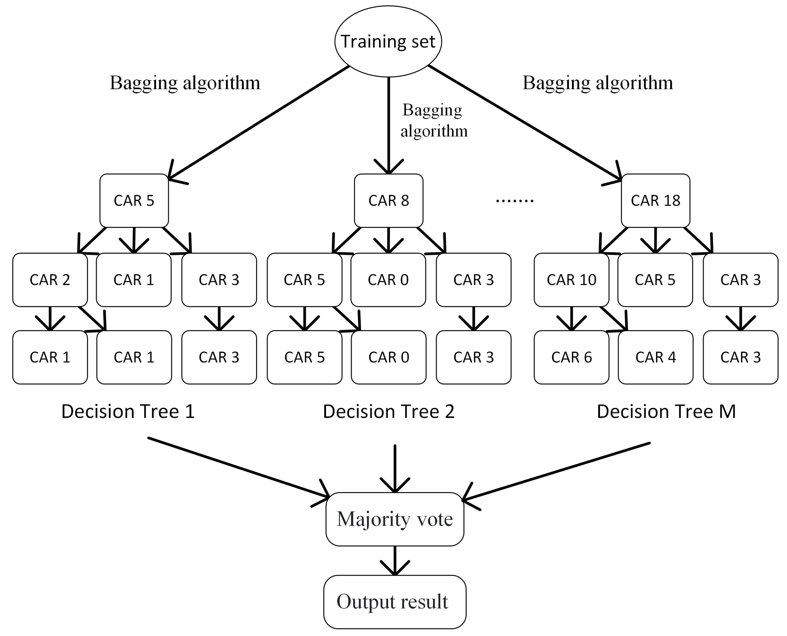 Electronics 13 02099 g013