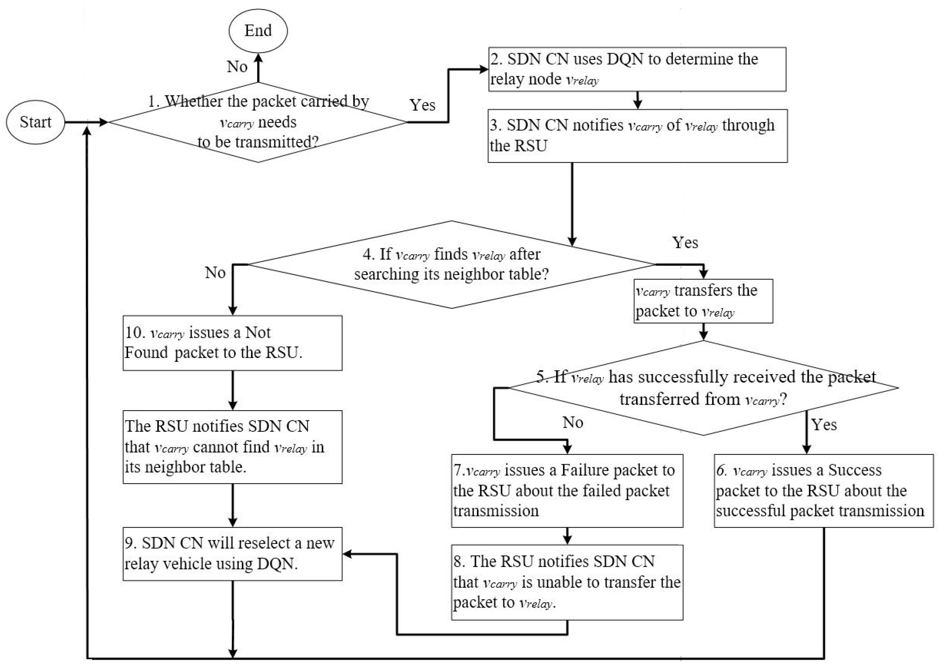 Electronics 13 02099 g025