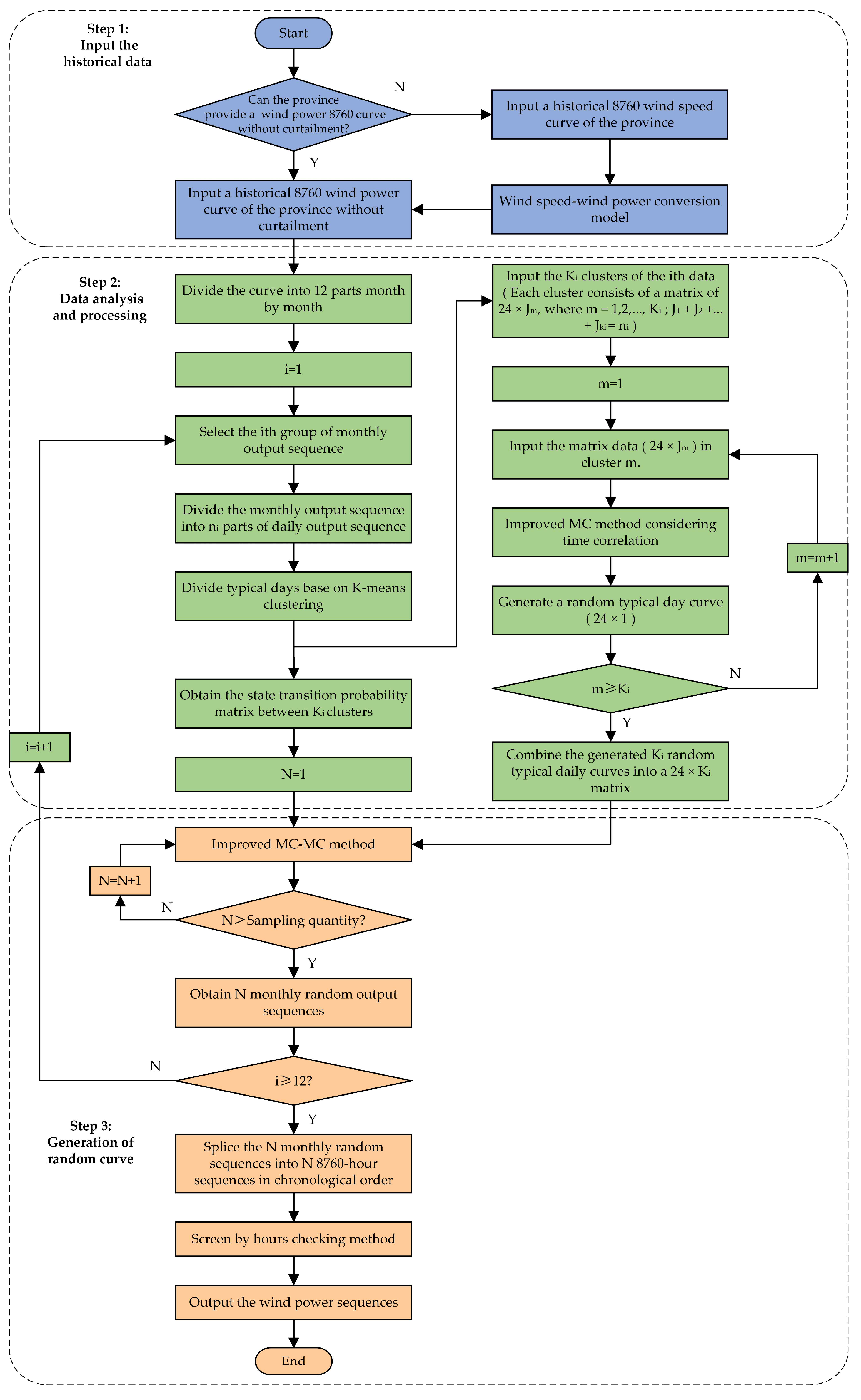 Electronics 13 02100 g002