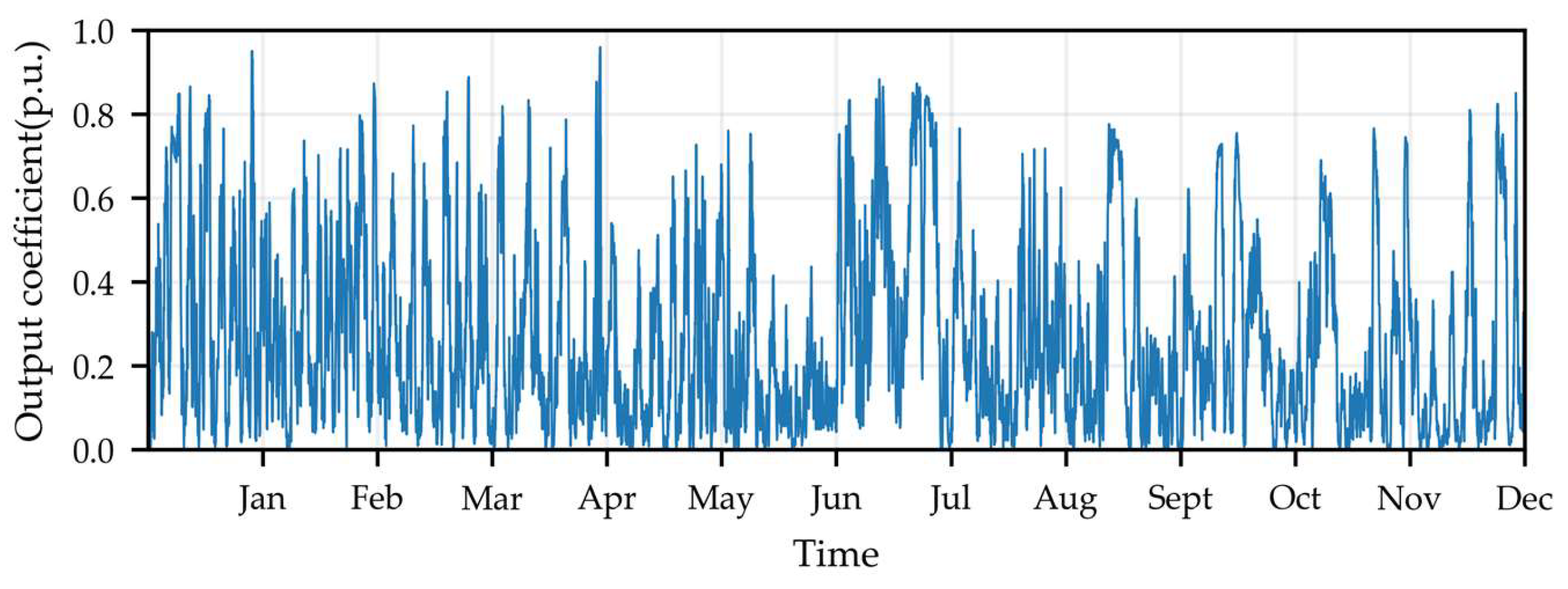 Electronics 13 02100 g003