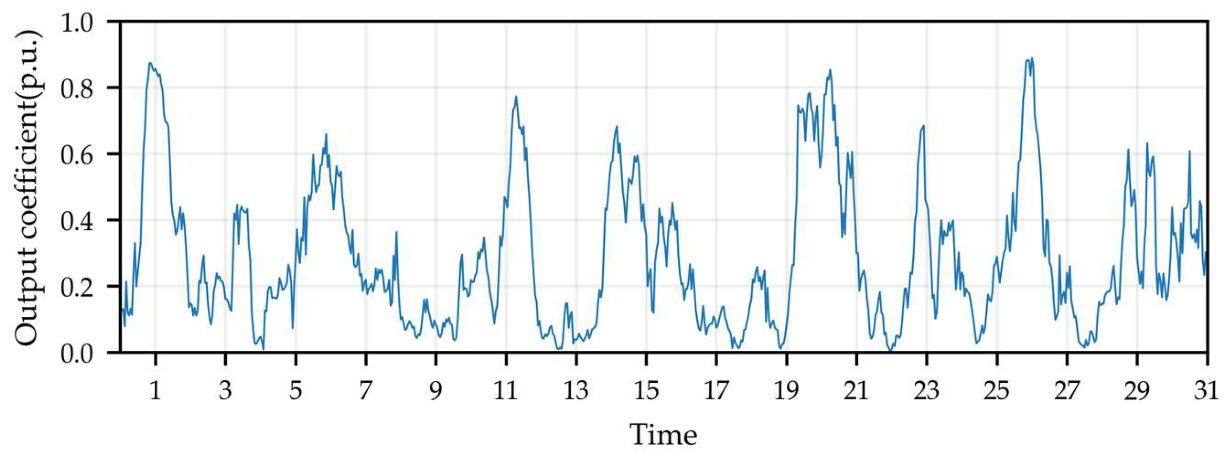Electronics 13 02100 g004