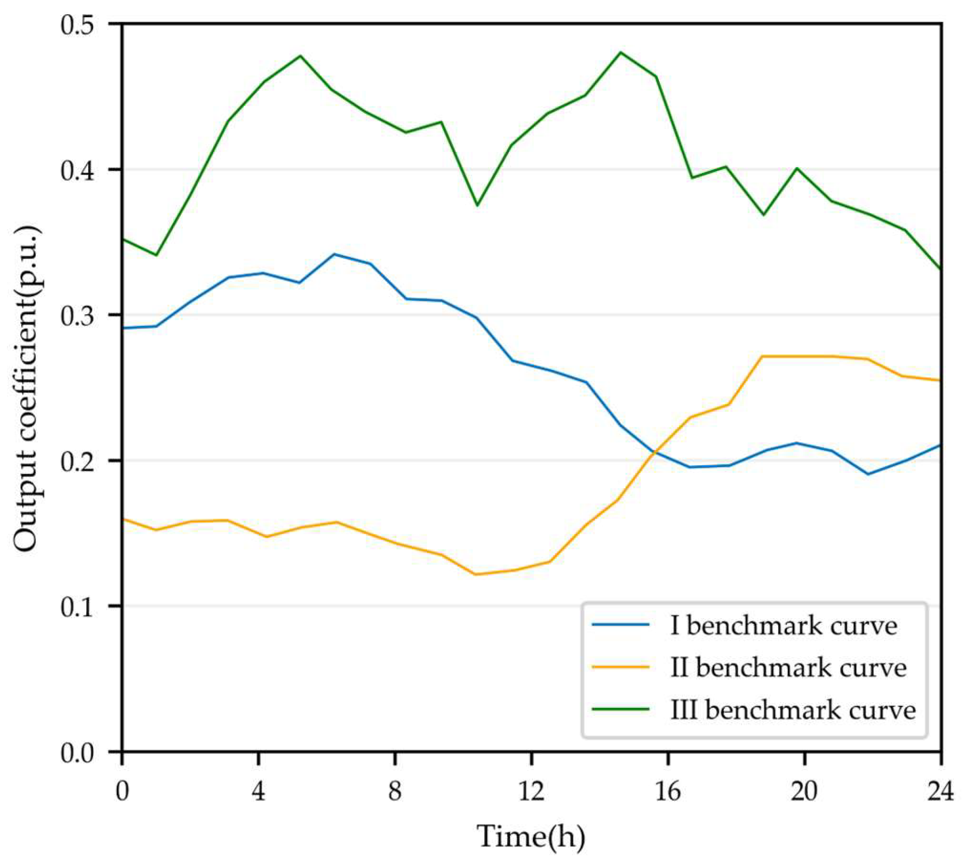 Electronics 13 02100 g005