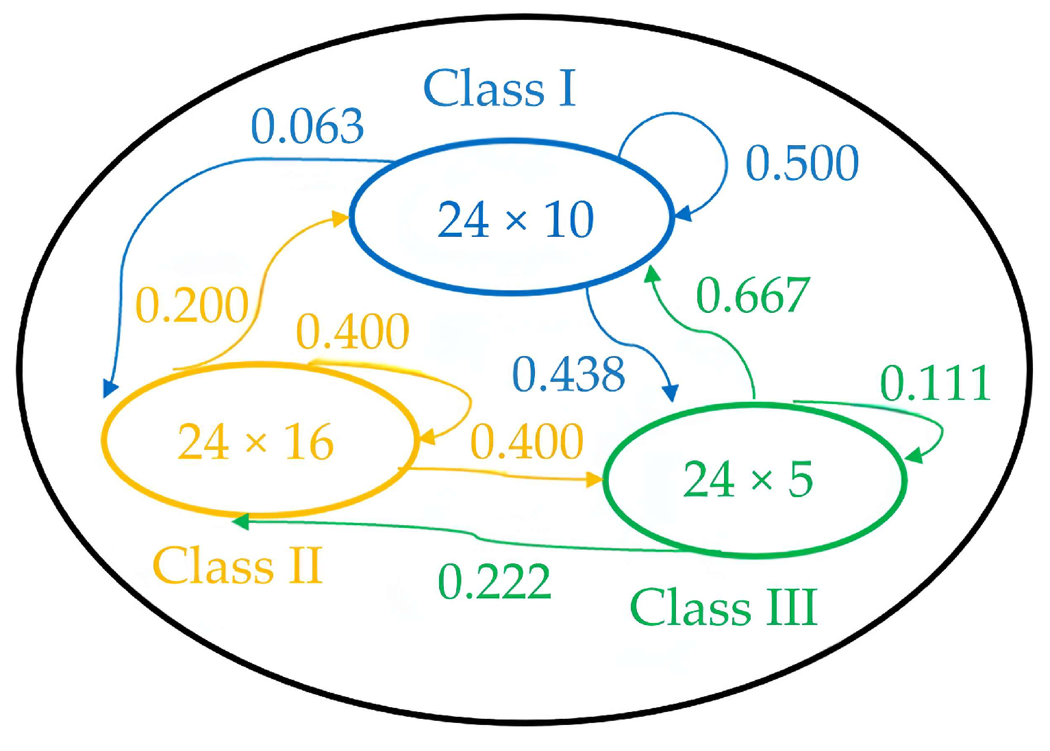 Electronics 13 02100 g006