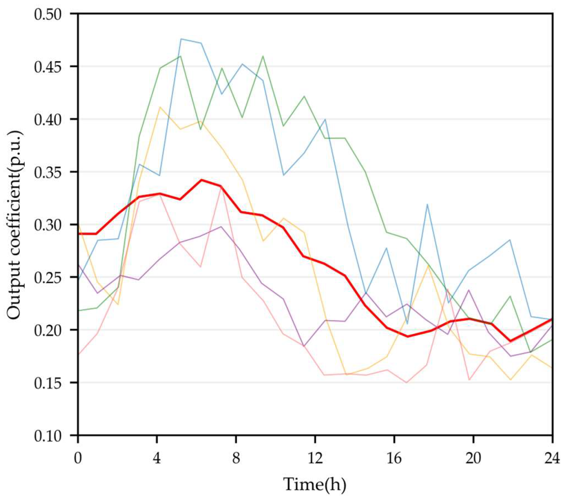 Electronics 13 02100 g007