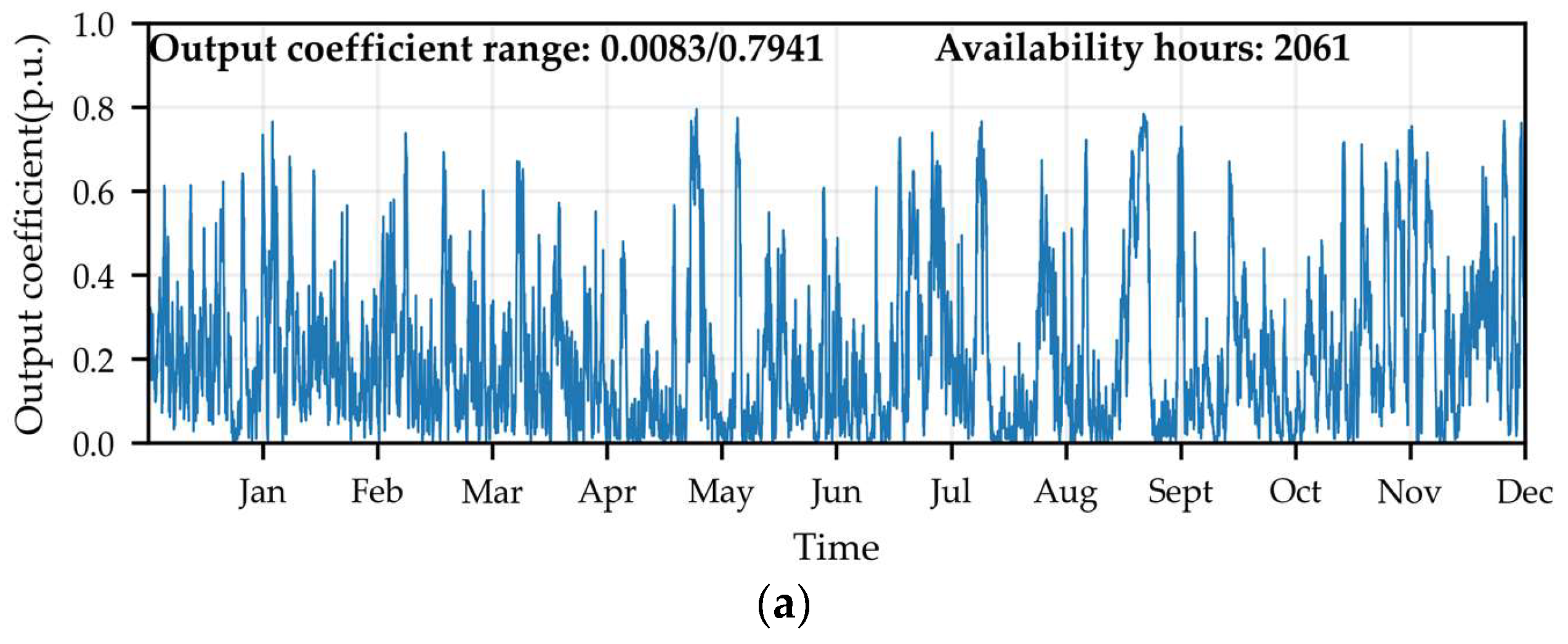 Electronics 13 02100 g008a
