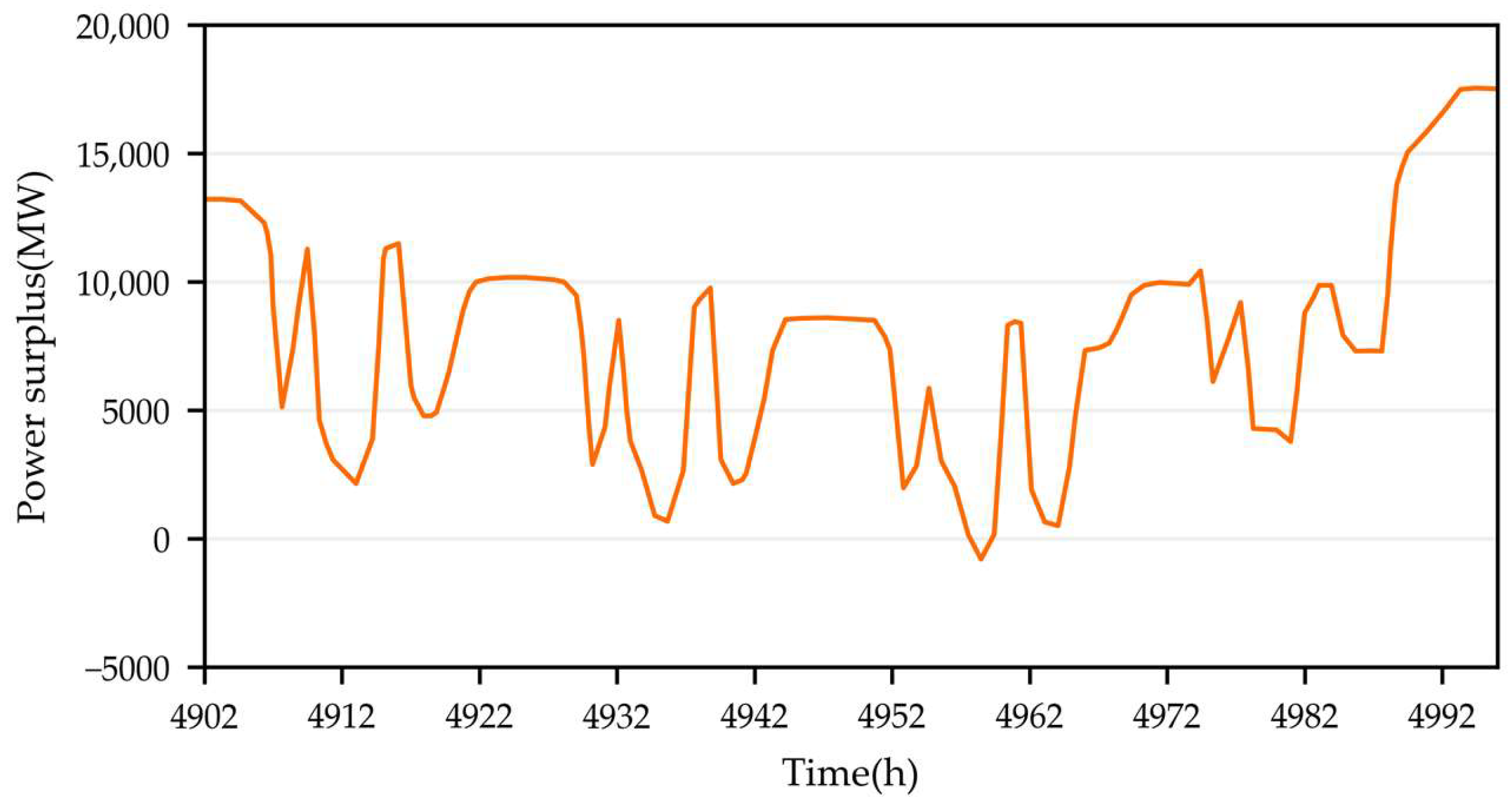 Electronics 13 02100 g012