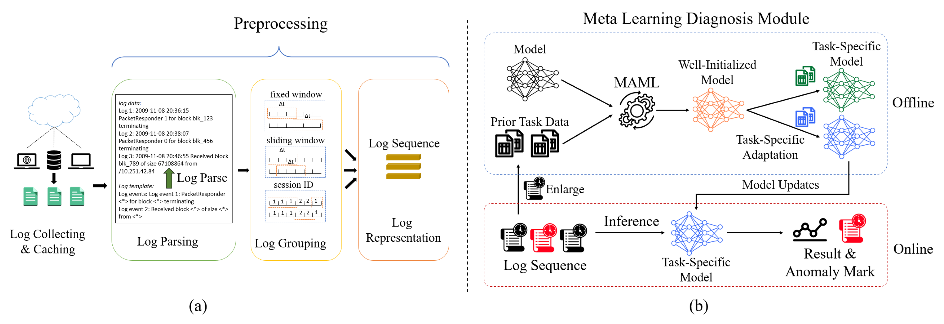 Electronics 13 02102 g006