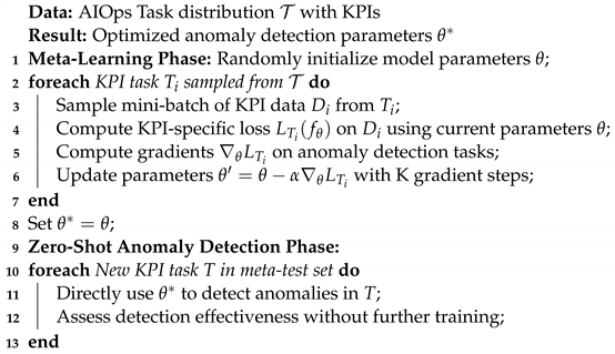 Electronics 13 02102 i001