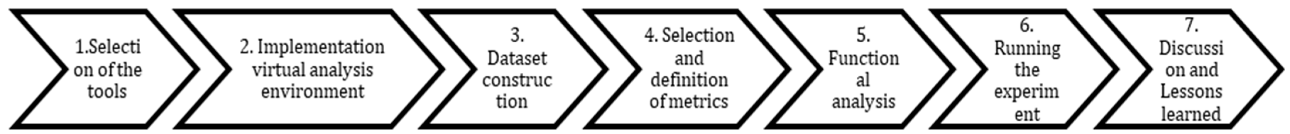 Electronics 13 02103 g002