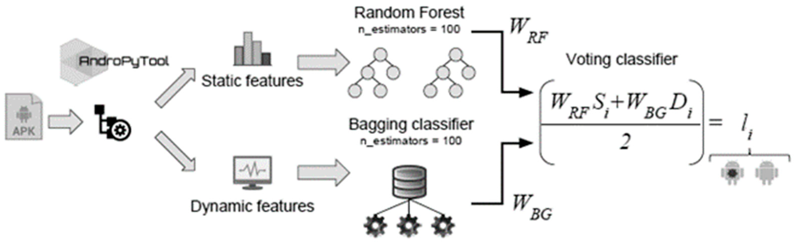 Electronics 13 02103 g004