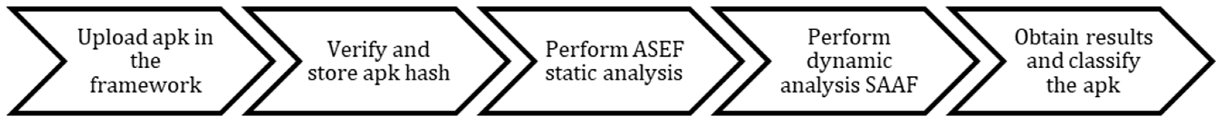 Electronics 13 02103 g013