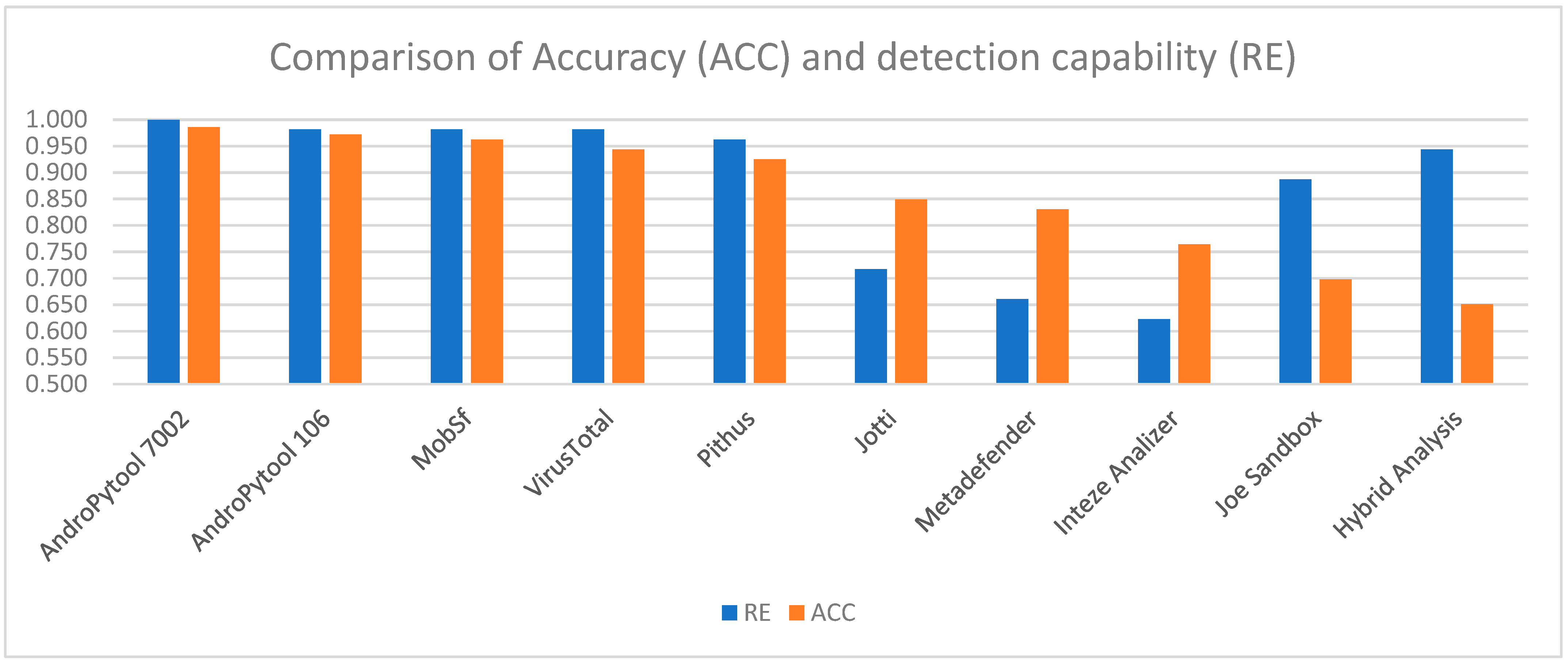 Electronics 13 02103 g016