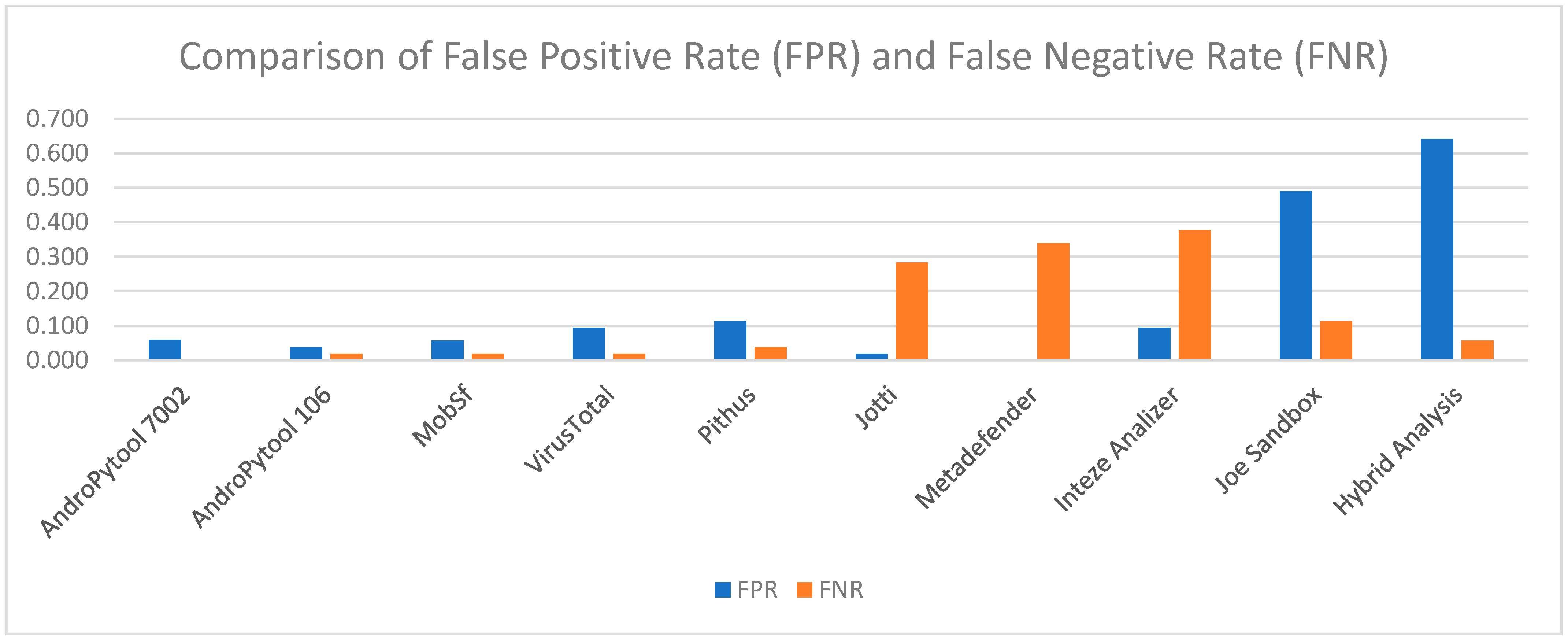 Electronics 13 02103 g017