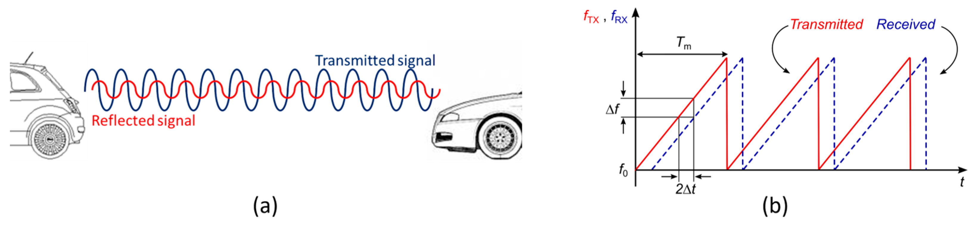 Electronics 13 02104 g002