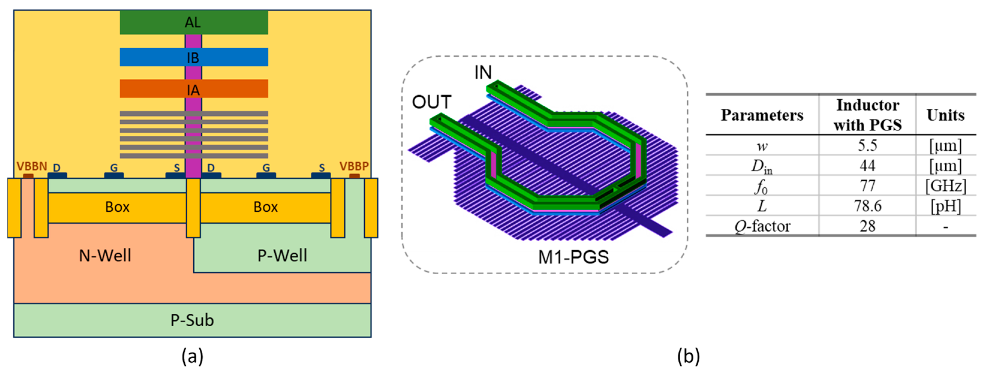 Electronics | Free Full-Text | CMOS IC Solutions for the 77 GHz Radar ...