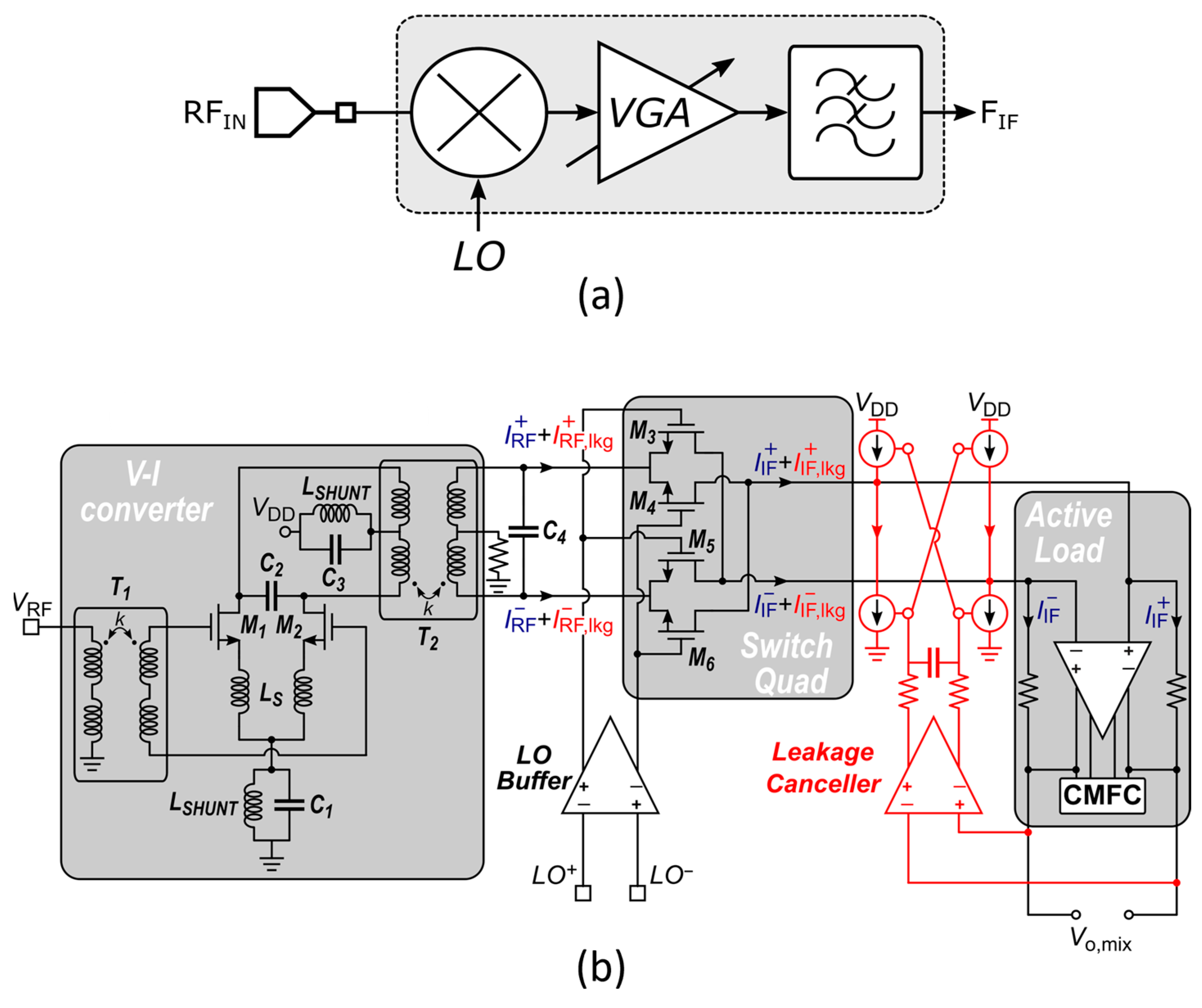 Electronics 13 02104 g004