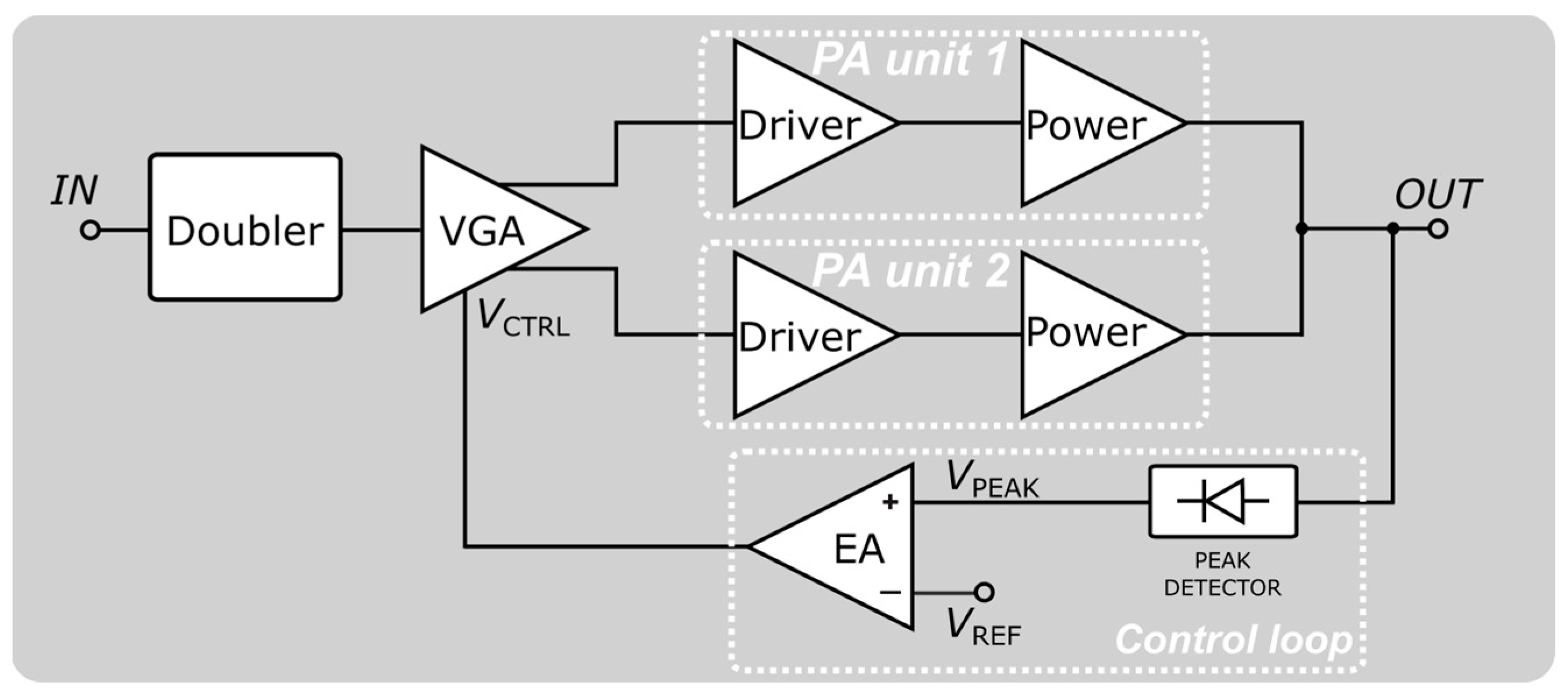 Electronics 13 02104 g008