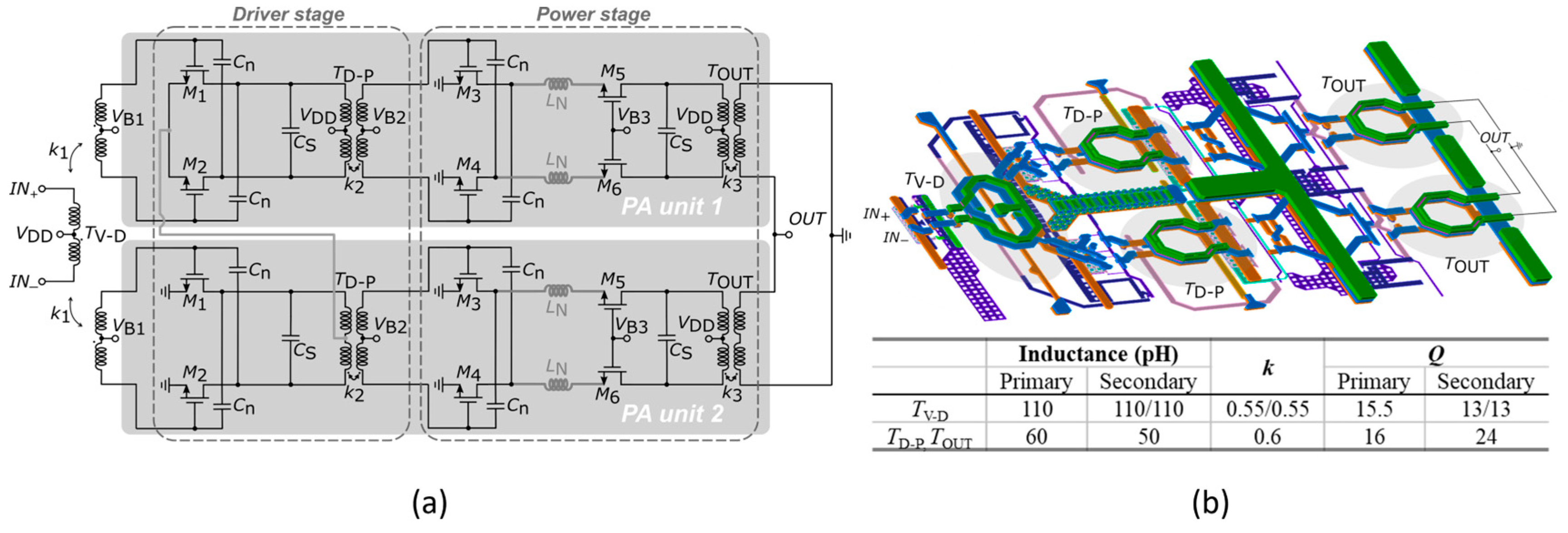 Electronics 13 02104 g010