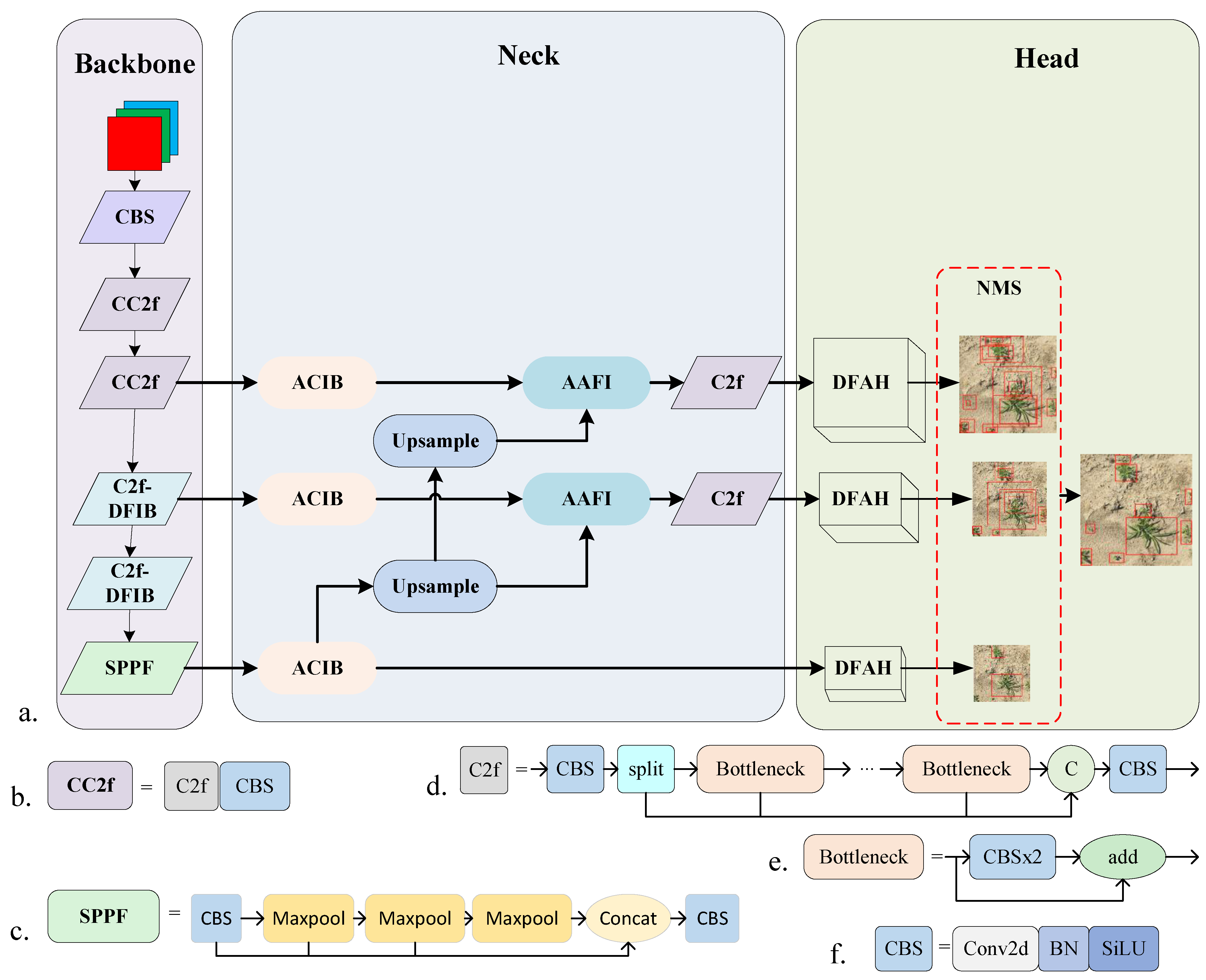 Electronics 13 02105 g001