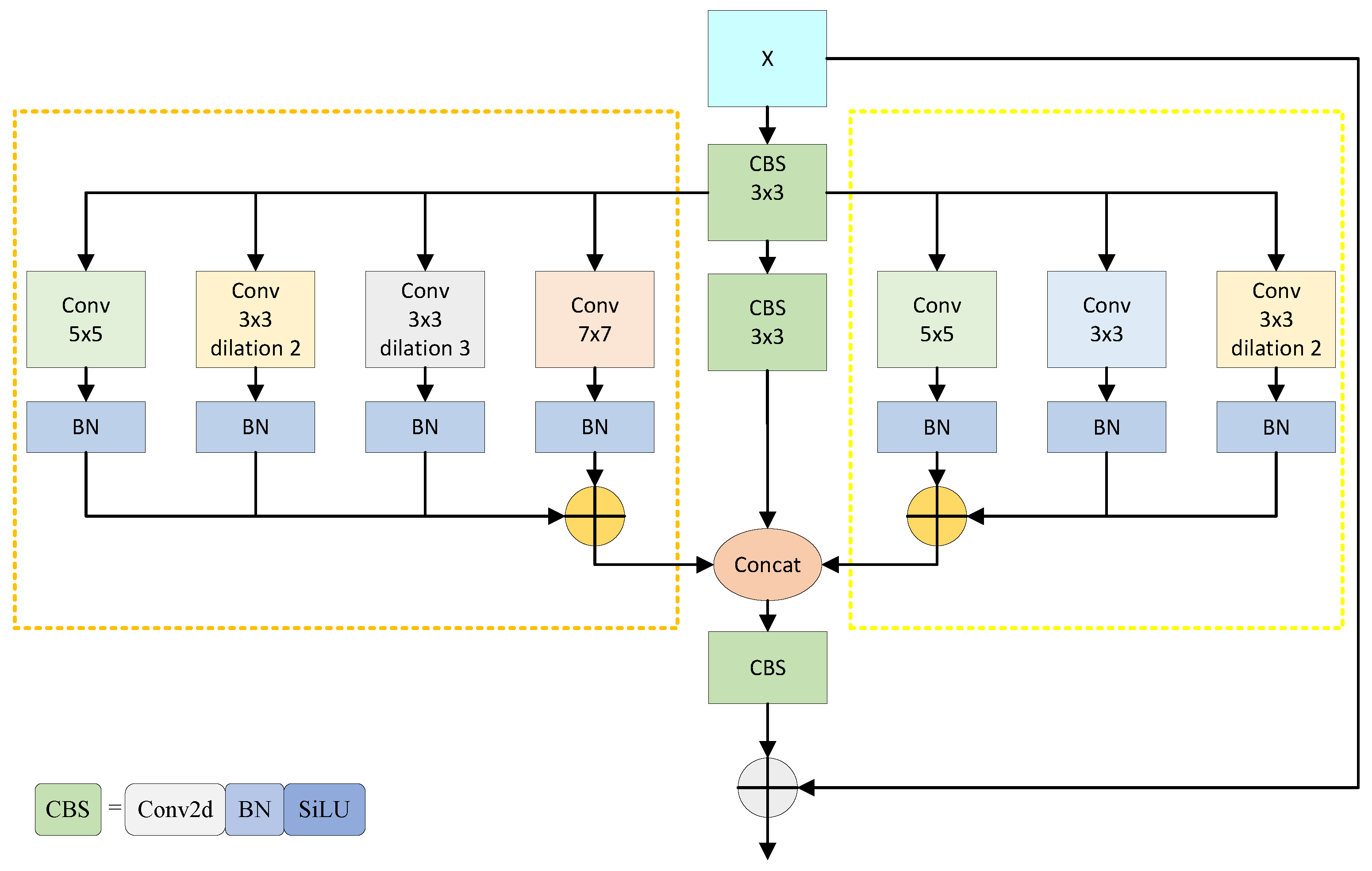 Electronics 13 02105 g002