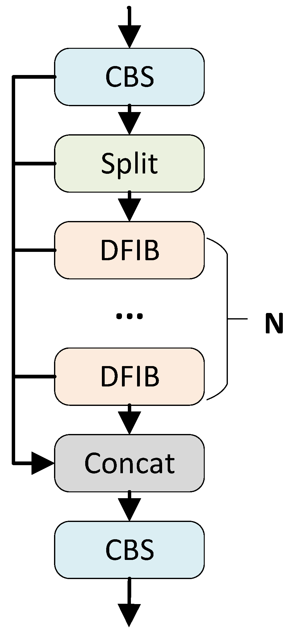 Electronics 13 02105 g003