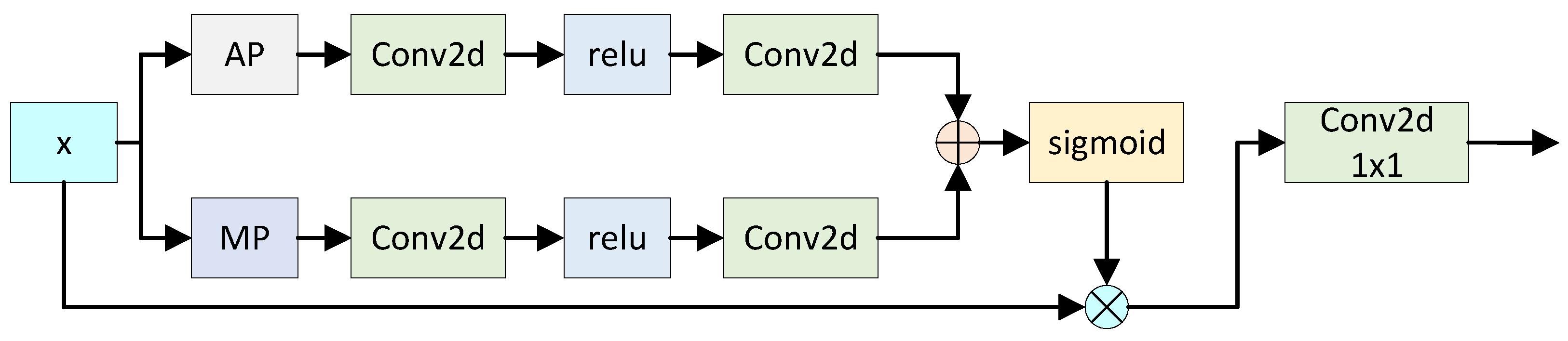 Electronics 13 02105 g005