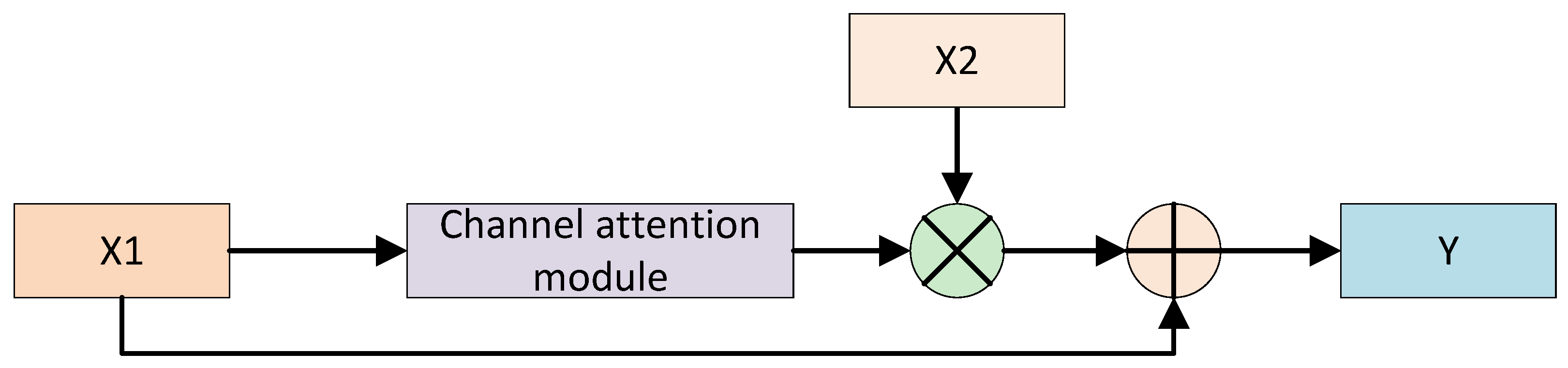 Electronics 13 02105 g006
