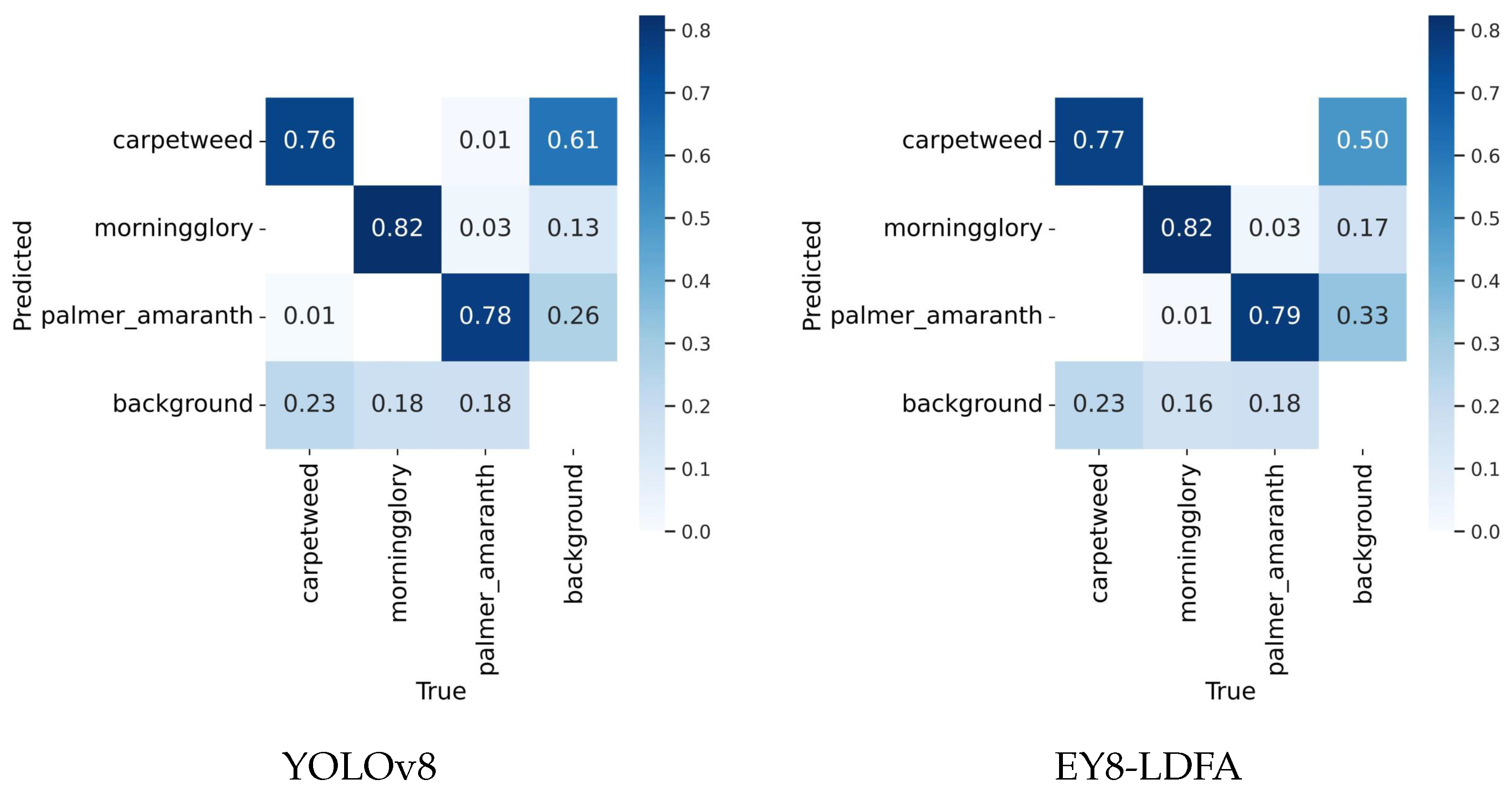 Electronics 13 02105 g008