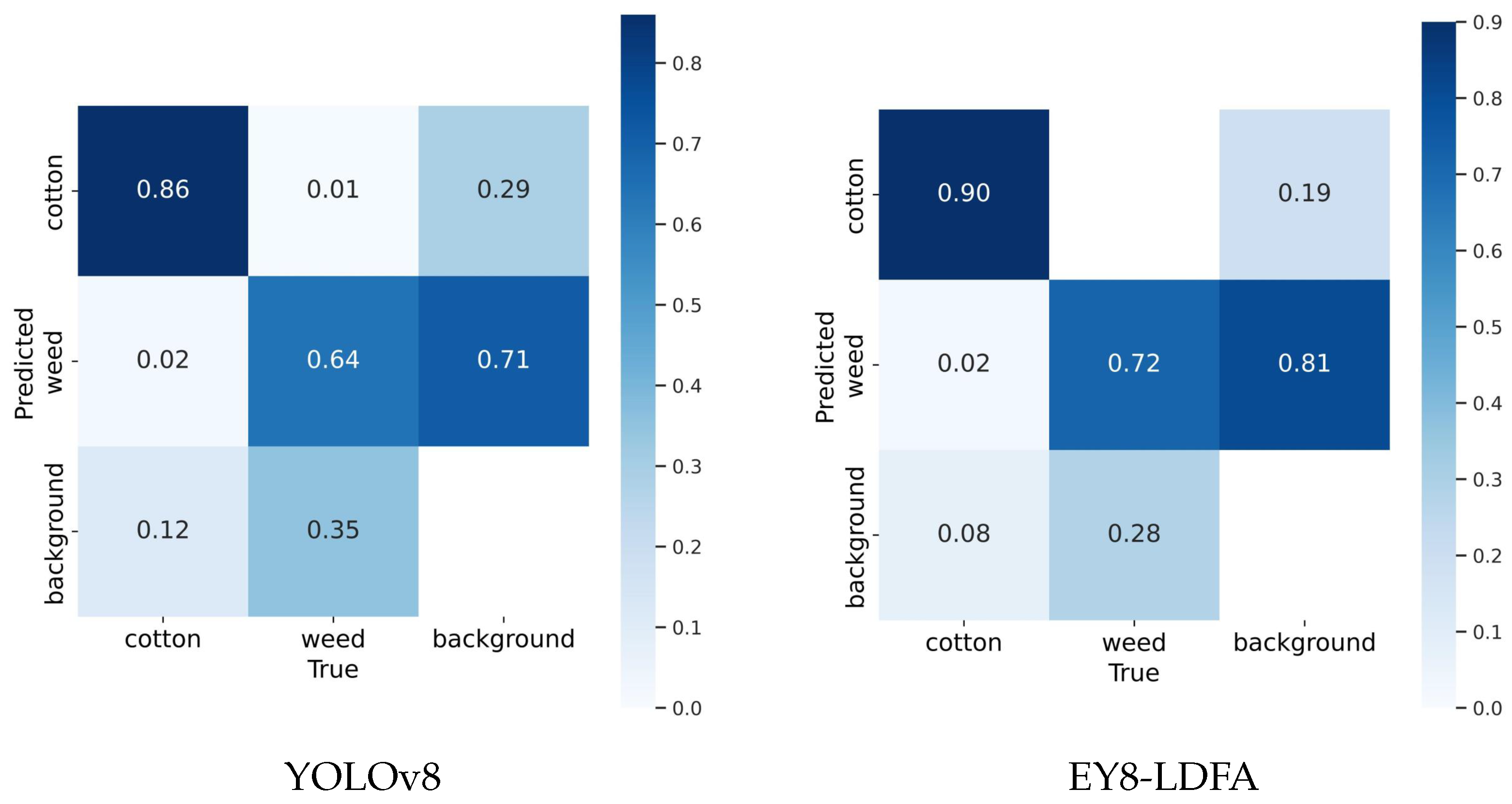 Electronics 13 02105 g009