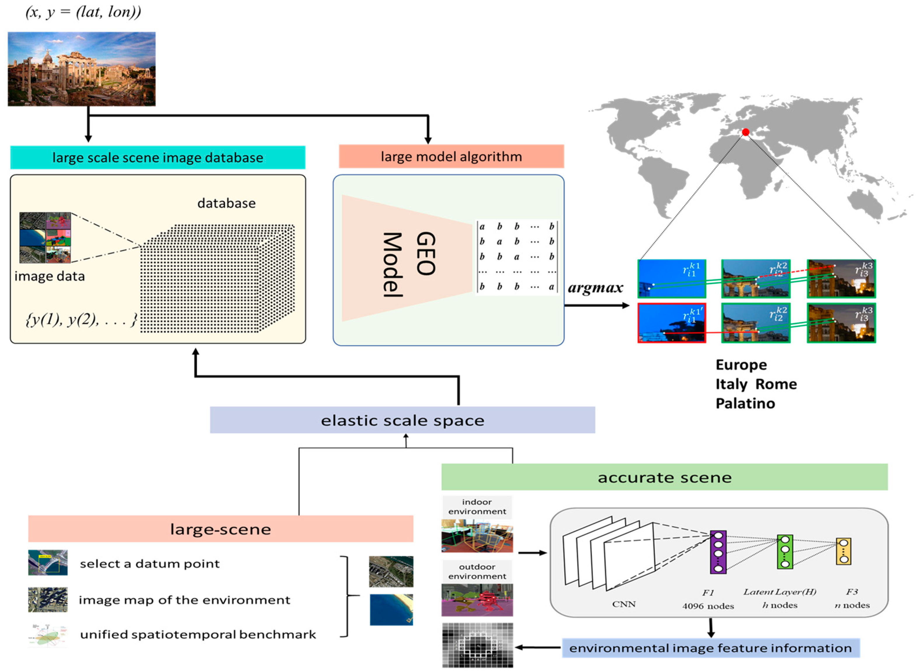 Electronics 13 02106 g004