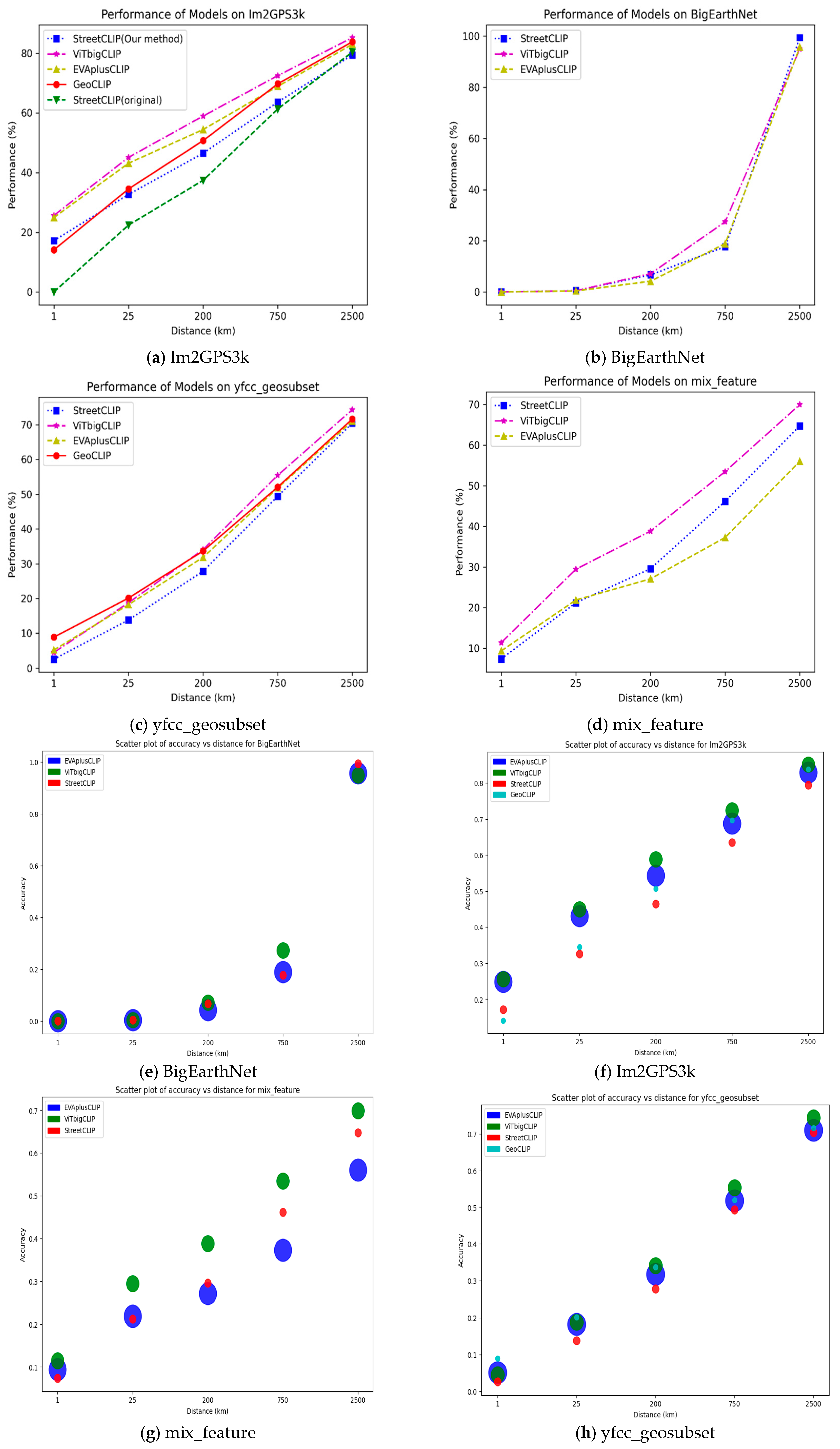 Electronics 13 02106 g009