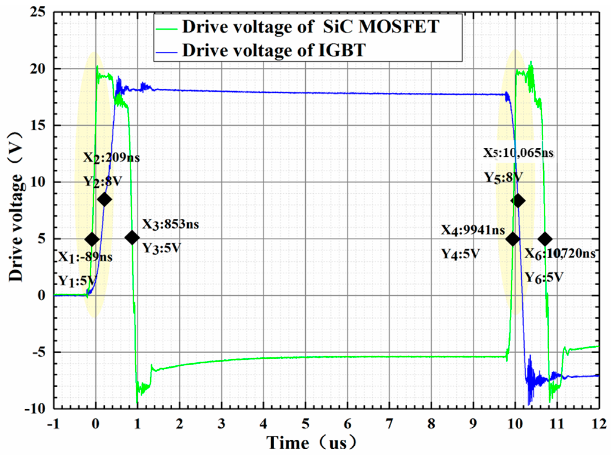 Electronics 13 02108 g011
