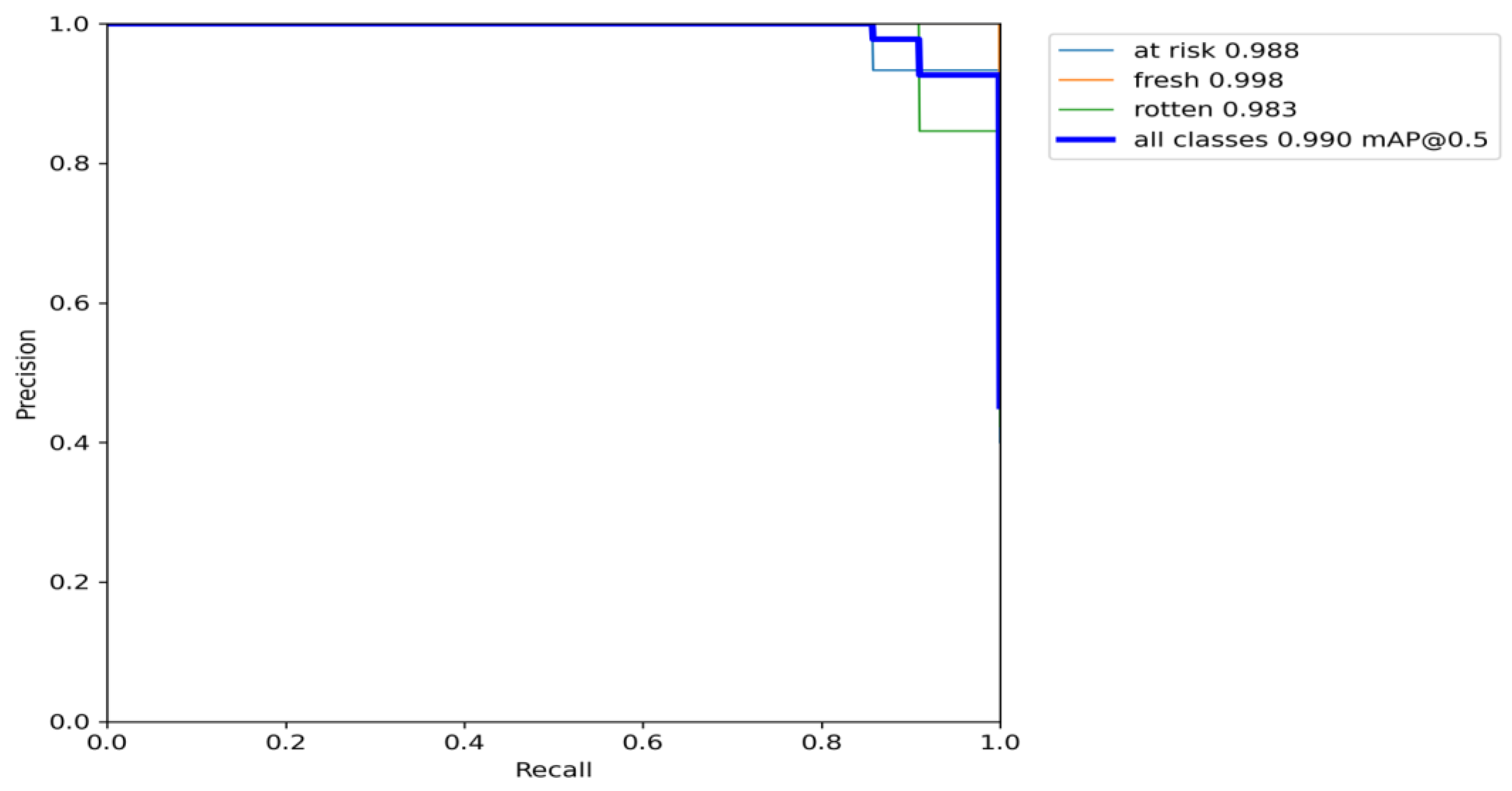 Electronics 13 02114 g008