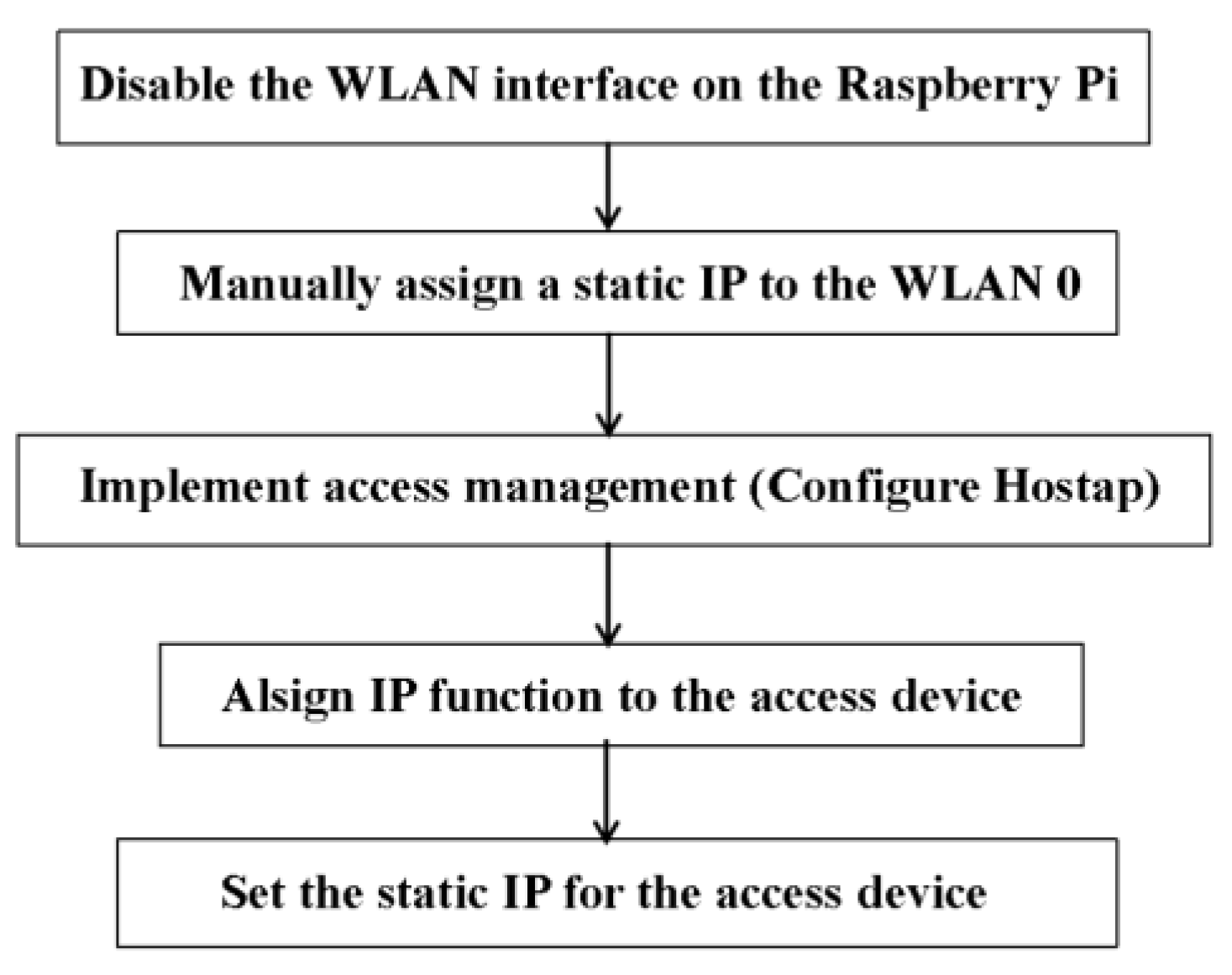 Electronics 13 02114 g013