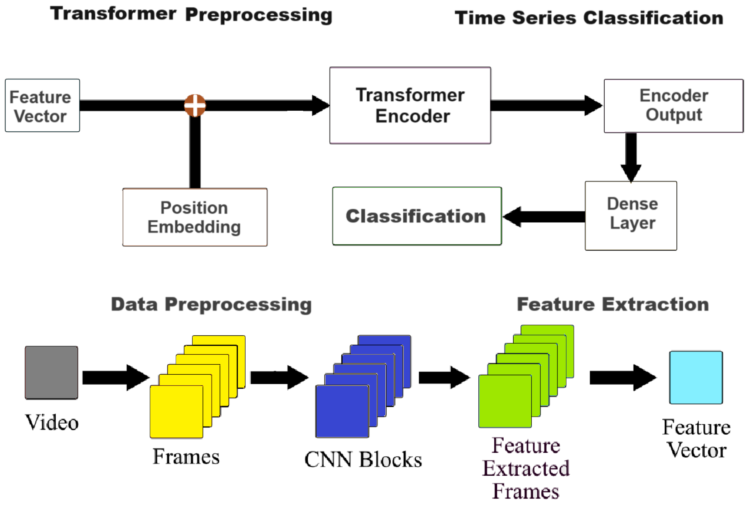 Electronics 13 02116 g001
