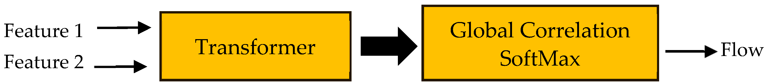 Electronics 13 02116 g002