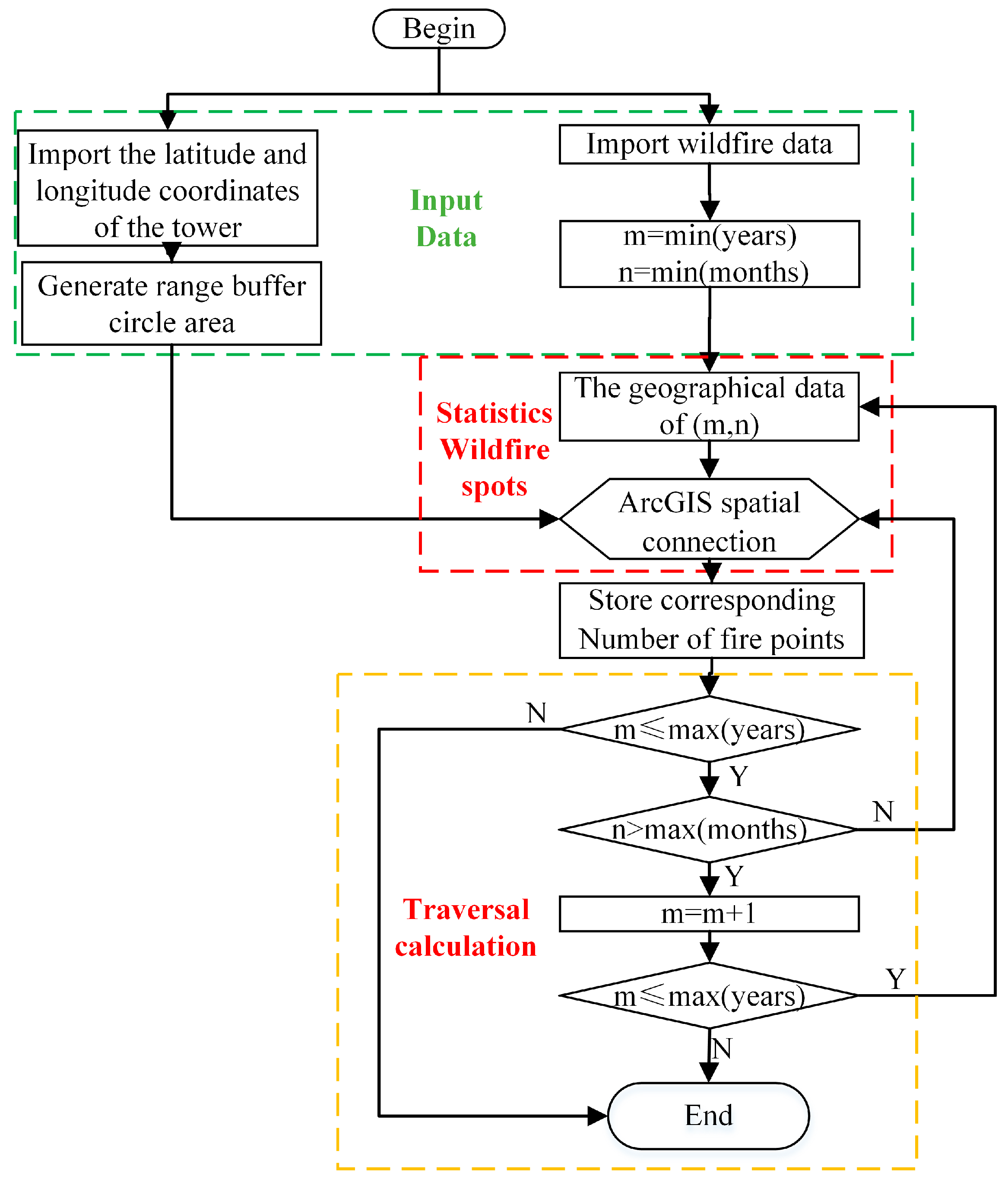 Electronics 13 02119 g002